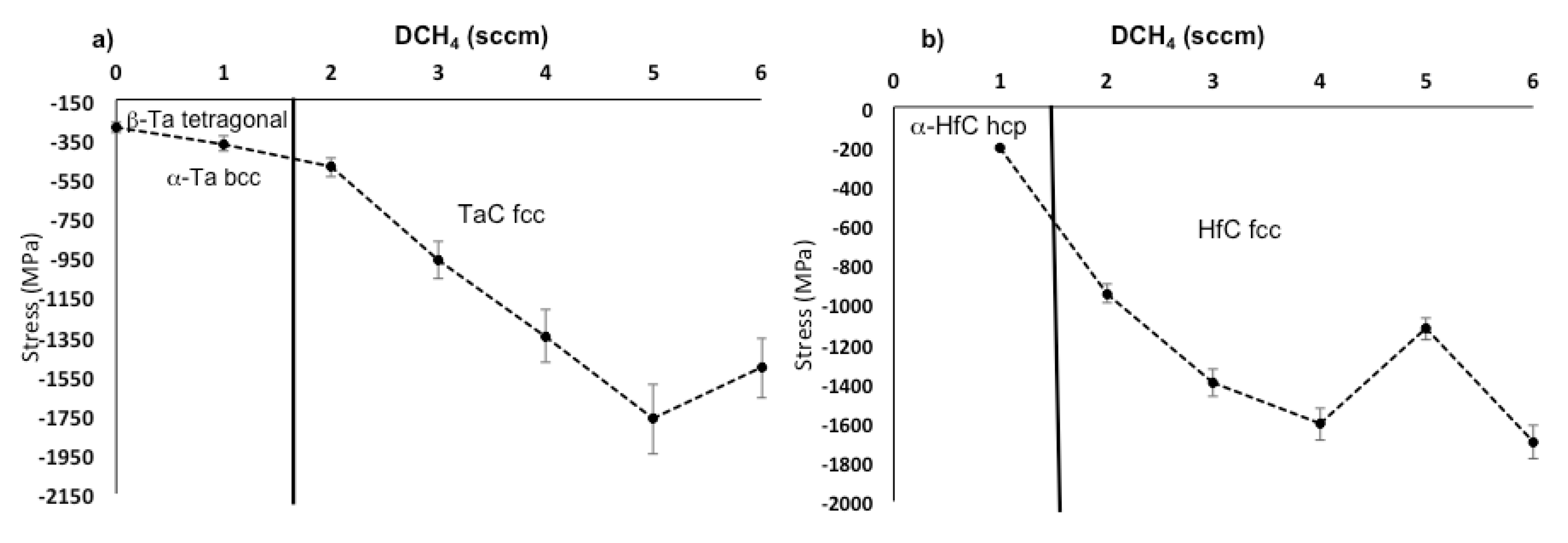 Coatings 10 00212 g014