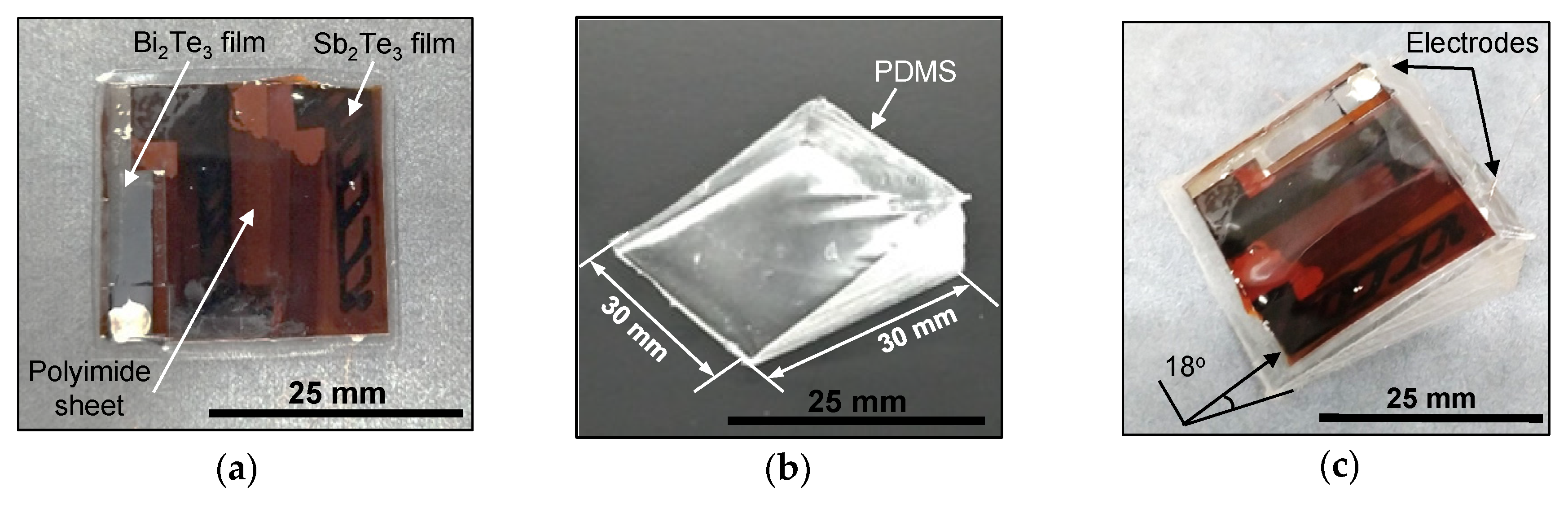 Coatings 10 00214 g001 Coatings 10 00214 g001