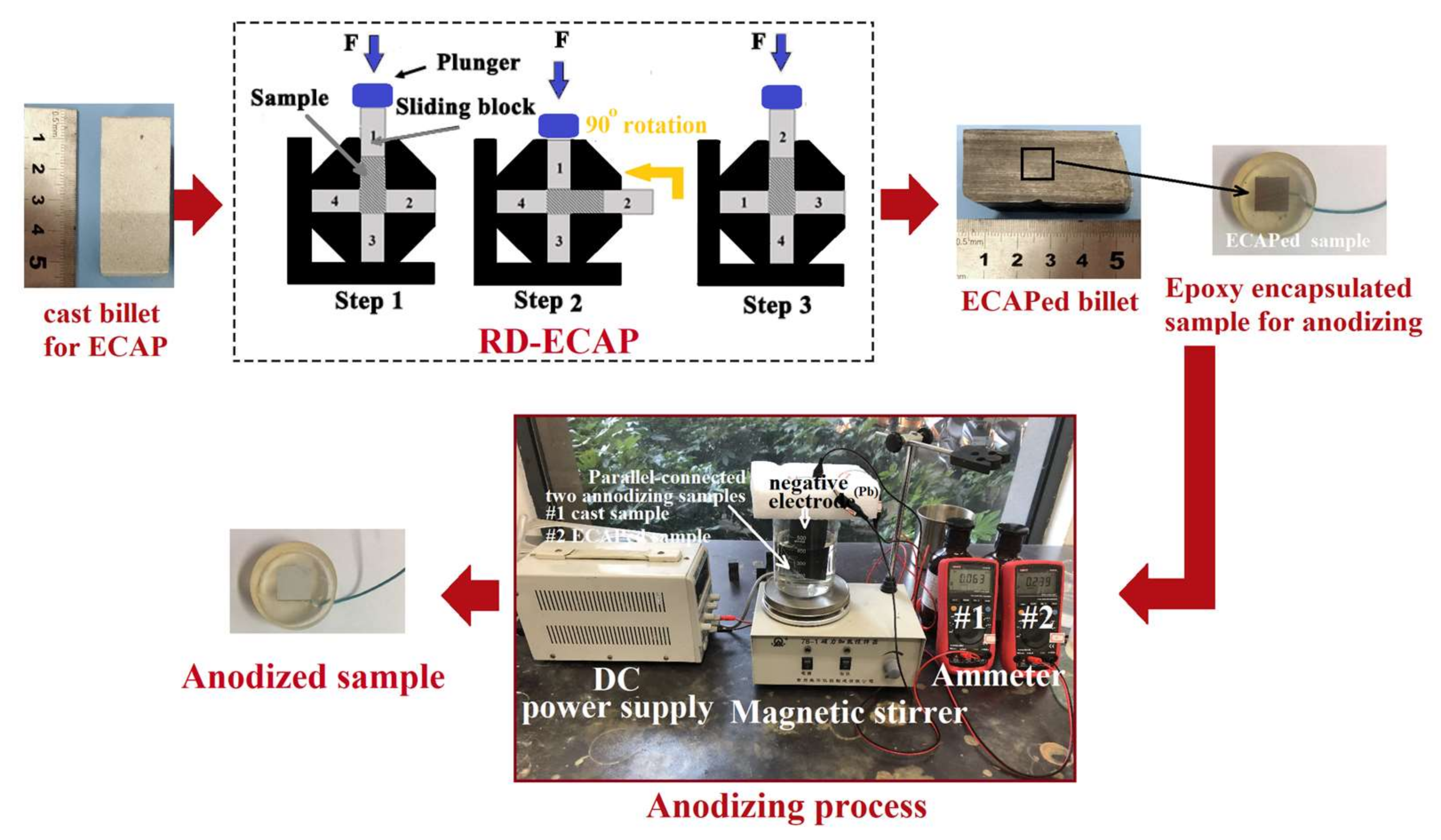 Coatings 10 00216 g001 Coatings 10 00216 g001