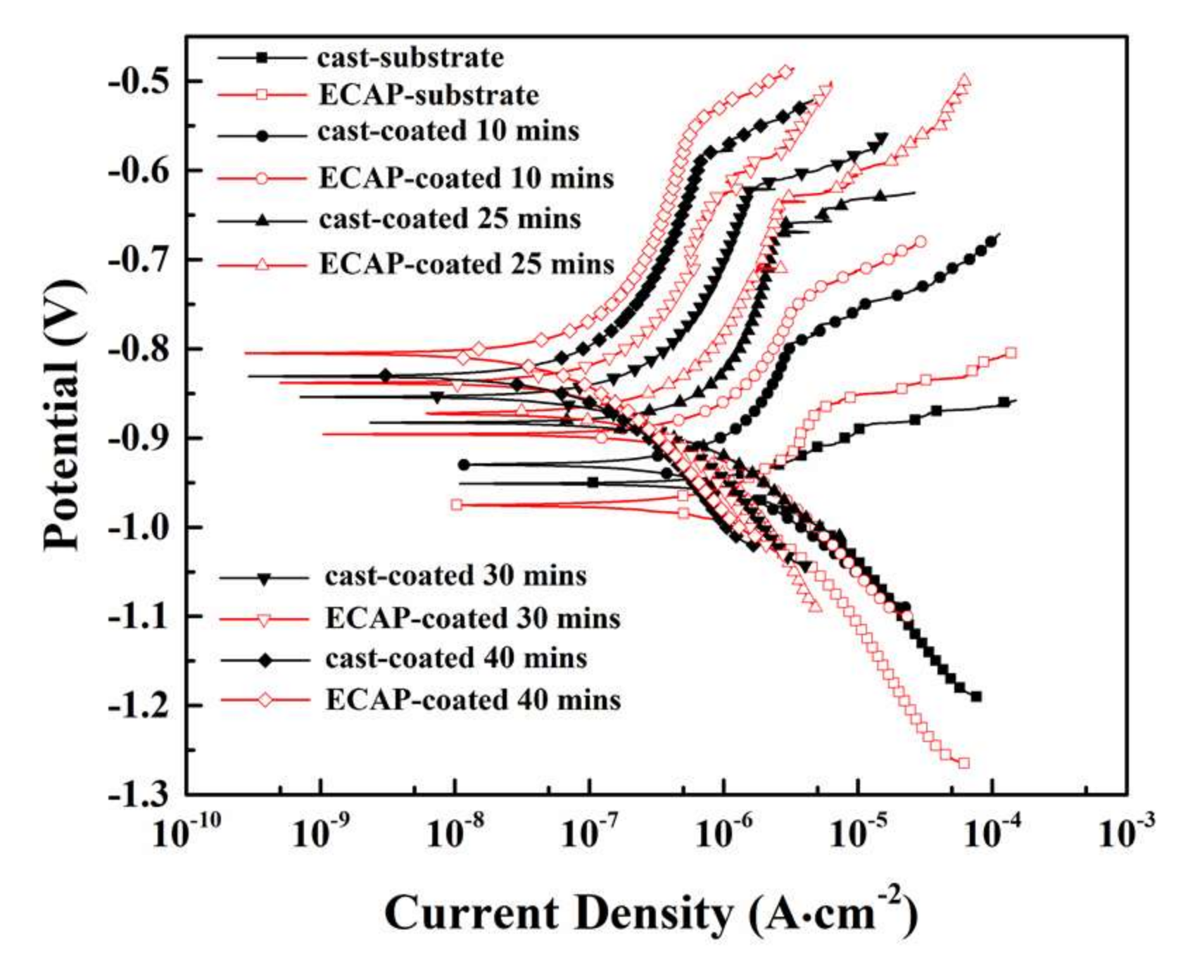 Coatings 10 00216 g006 Coatings 10 00216 g006