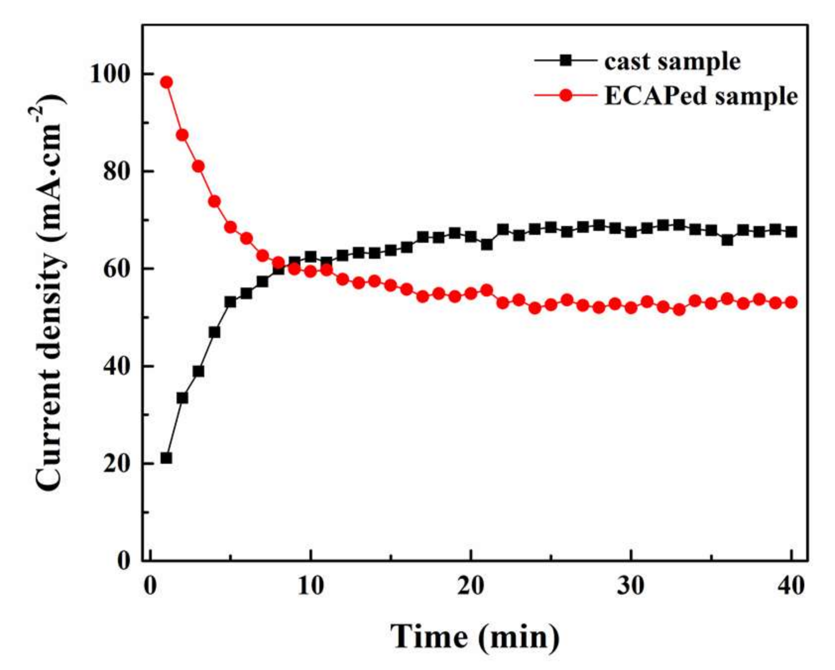 Coatings 10 00216 g007 Coatings 10 00216 g007