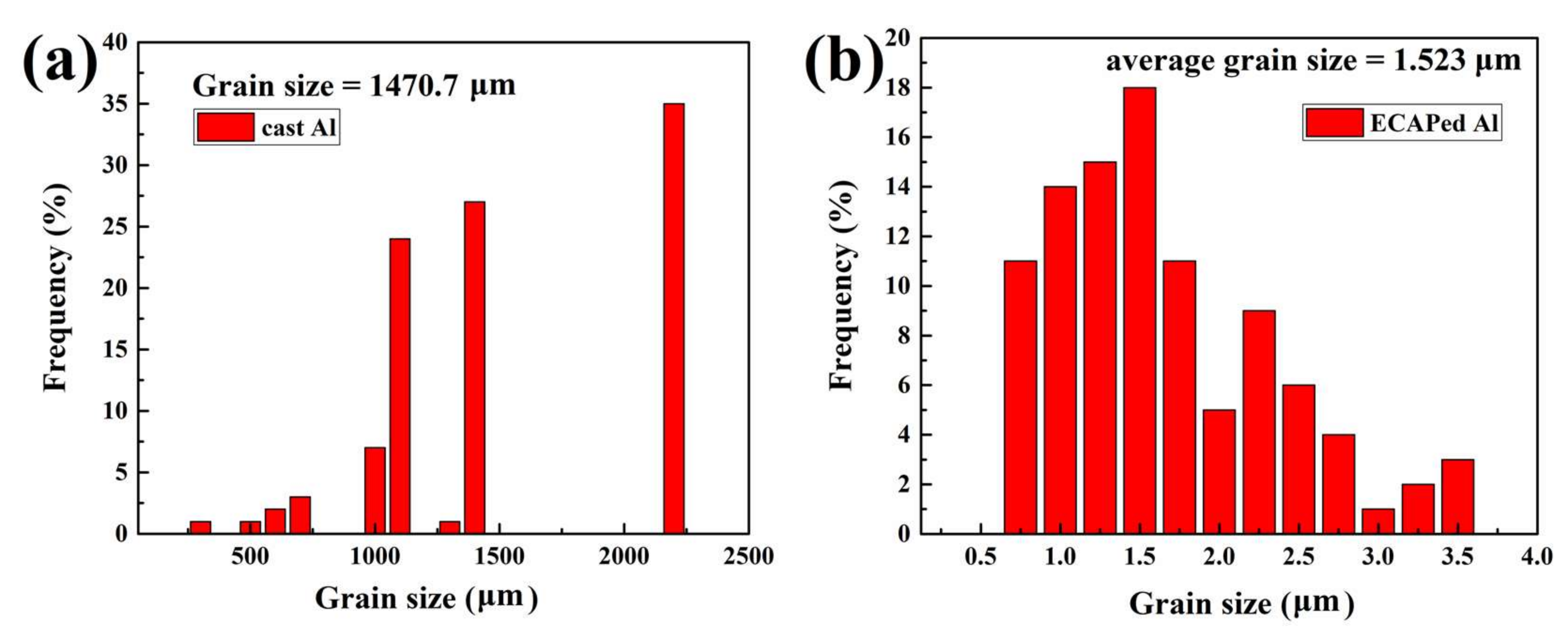 Coatings 10 00216 g009 Coatings 10 00216 g009