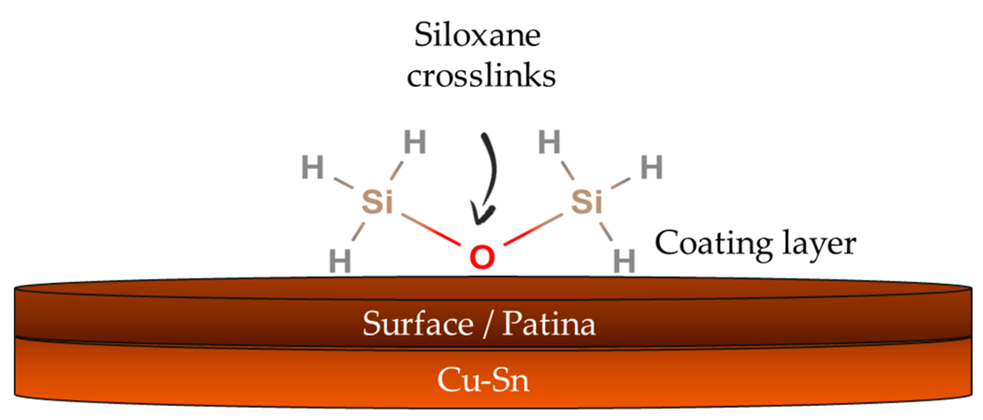 Coatings 10 00217 g003 Coatings 10 00217 g003