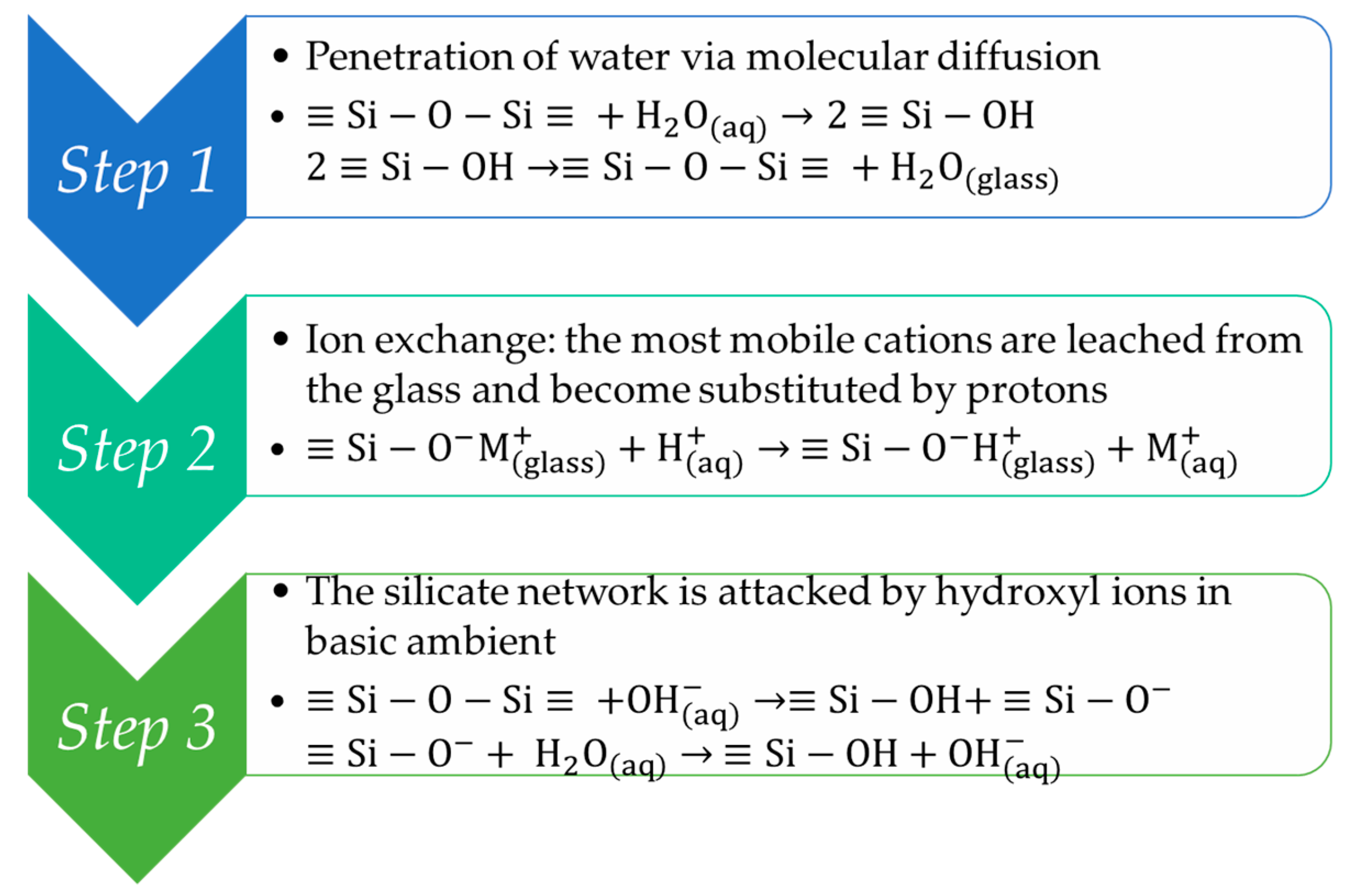 Coatings 10 00217 g005 Coatings 10 00217 g005