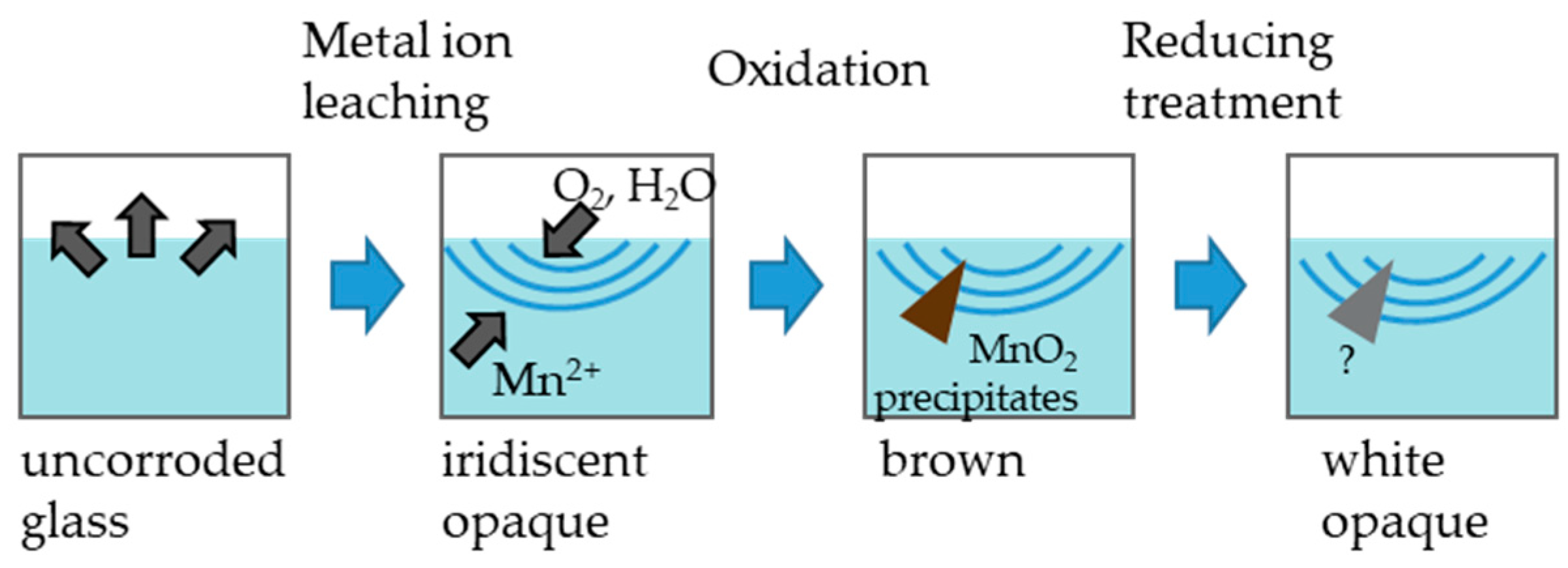 Coatings 10 00217 g006 Coatings 10 00217 g006