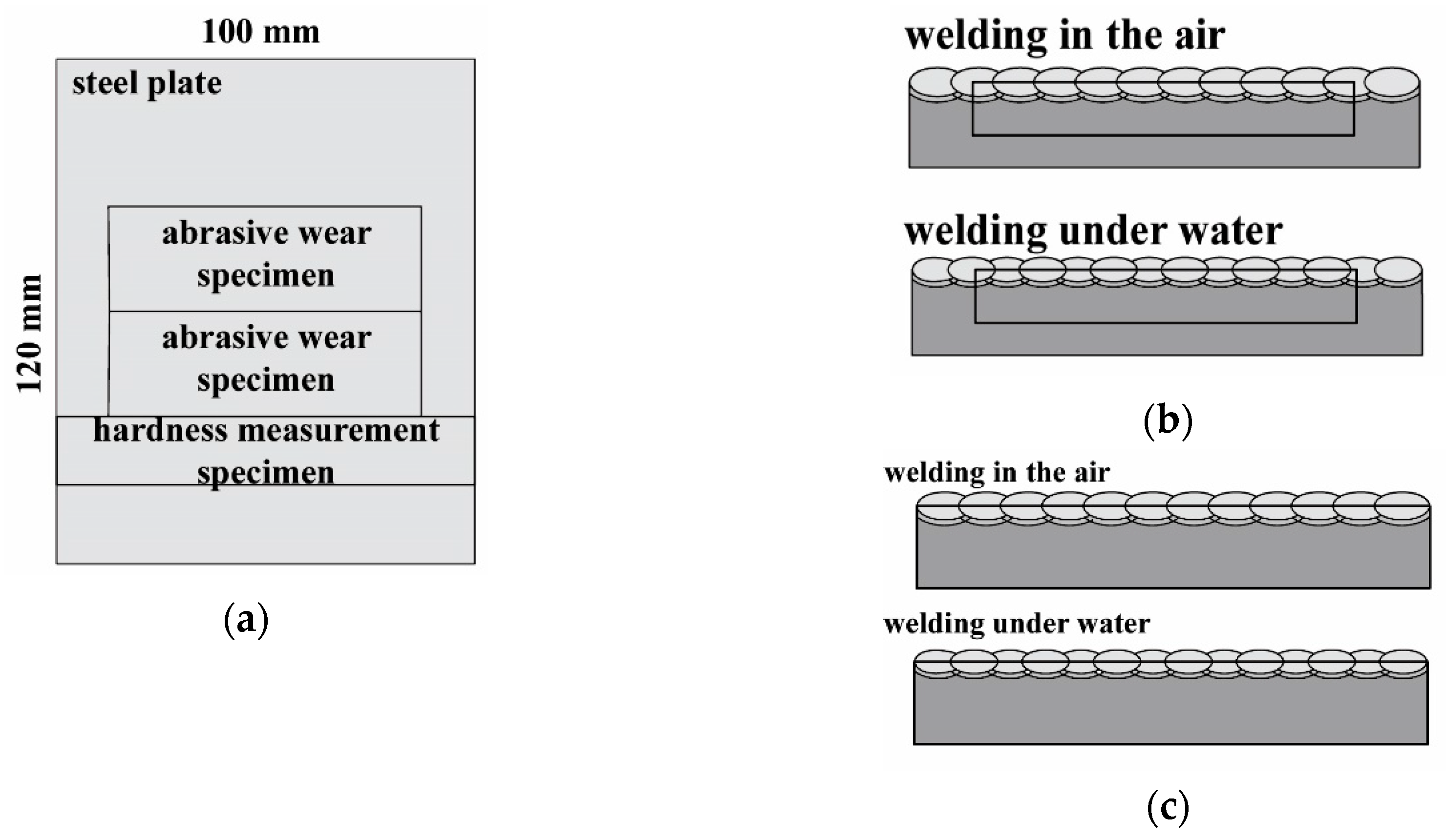 Coatings 10 00219 g002 Coatings 10 00219 g002