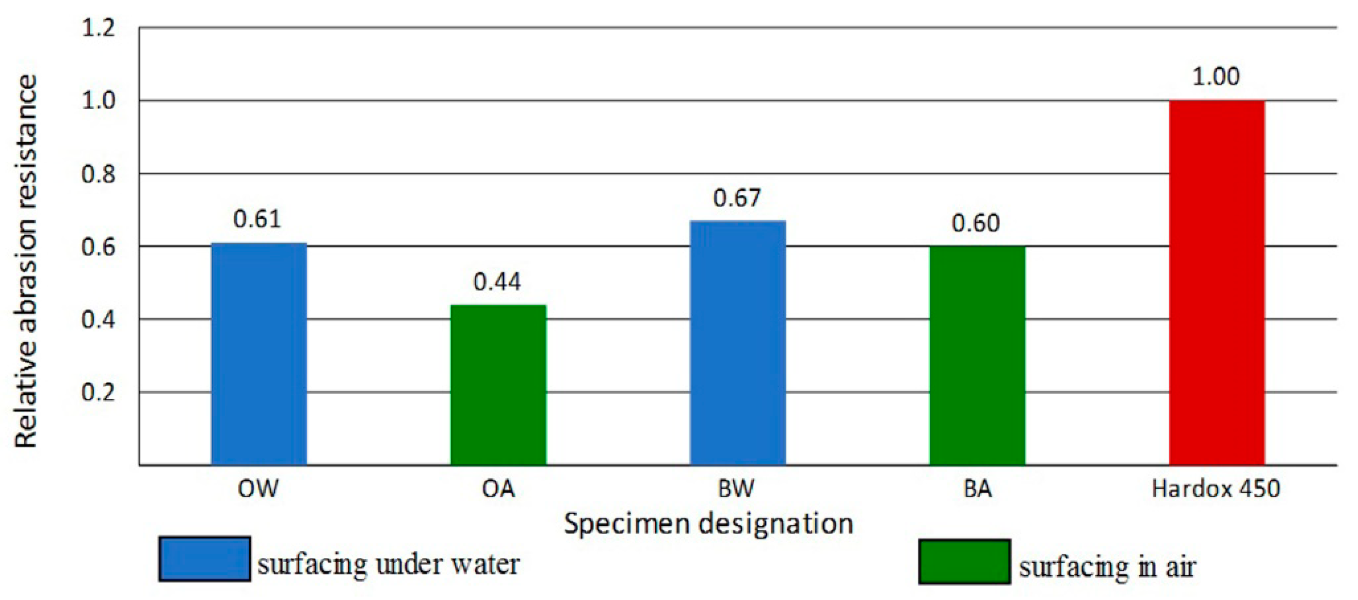 Coatings 10 00219 g006 Coatings 10 00219 g006