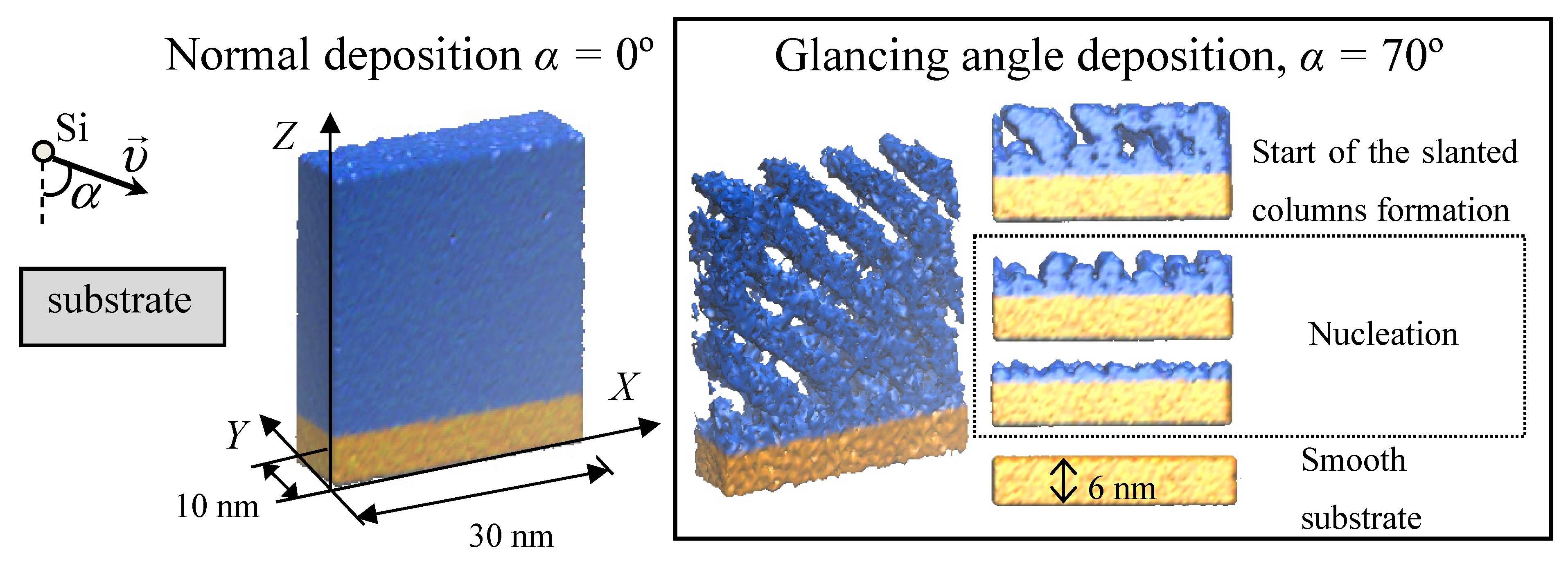 Coatings 10 00220 g002