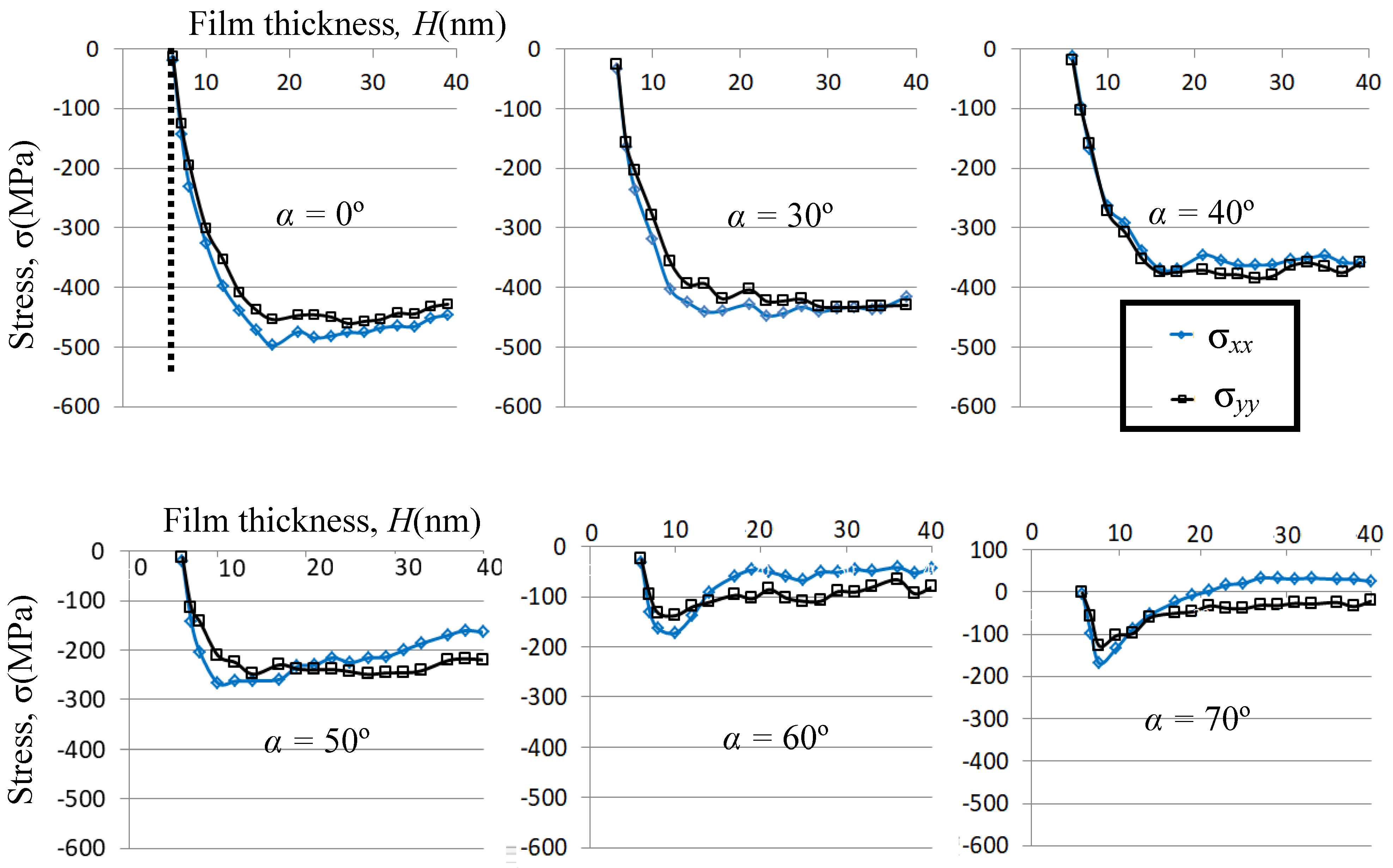 Coatings 10 00220 g003