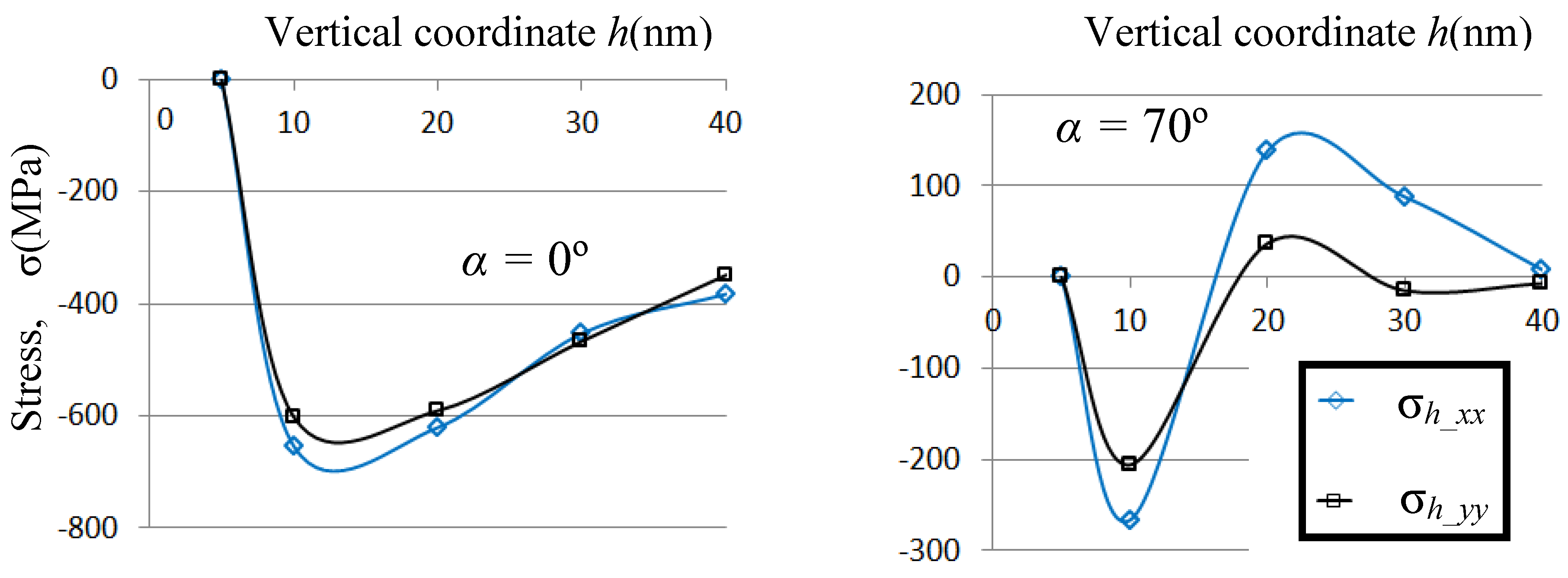 Coatings 10 00220 g005