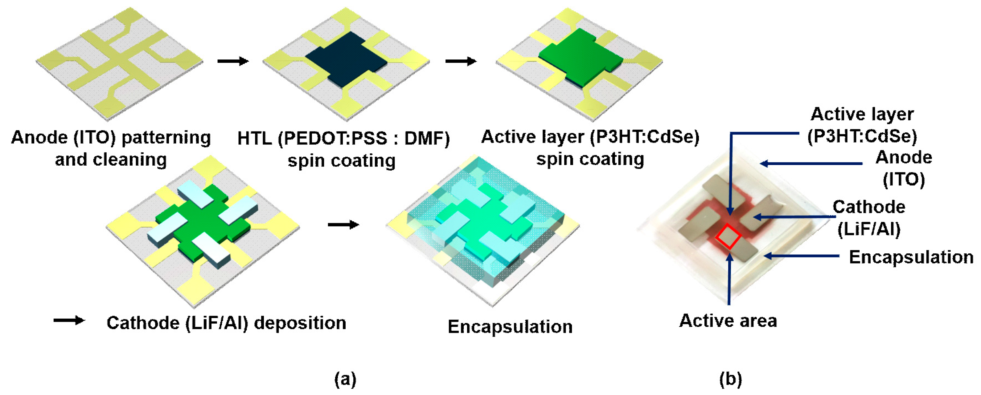 Coatings 10 00222 g002