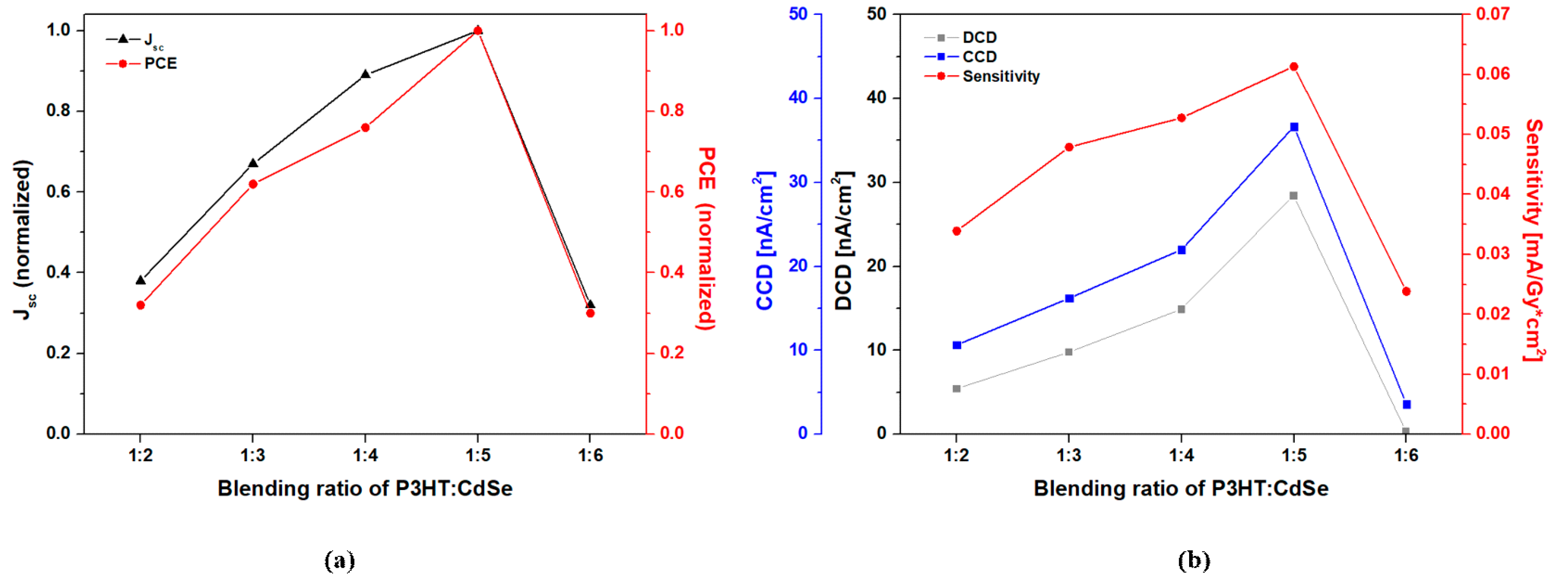Coatings 10 00222 g005