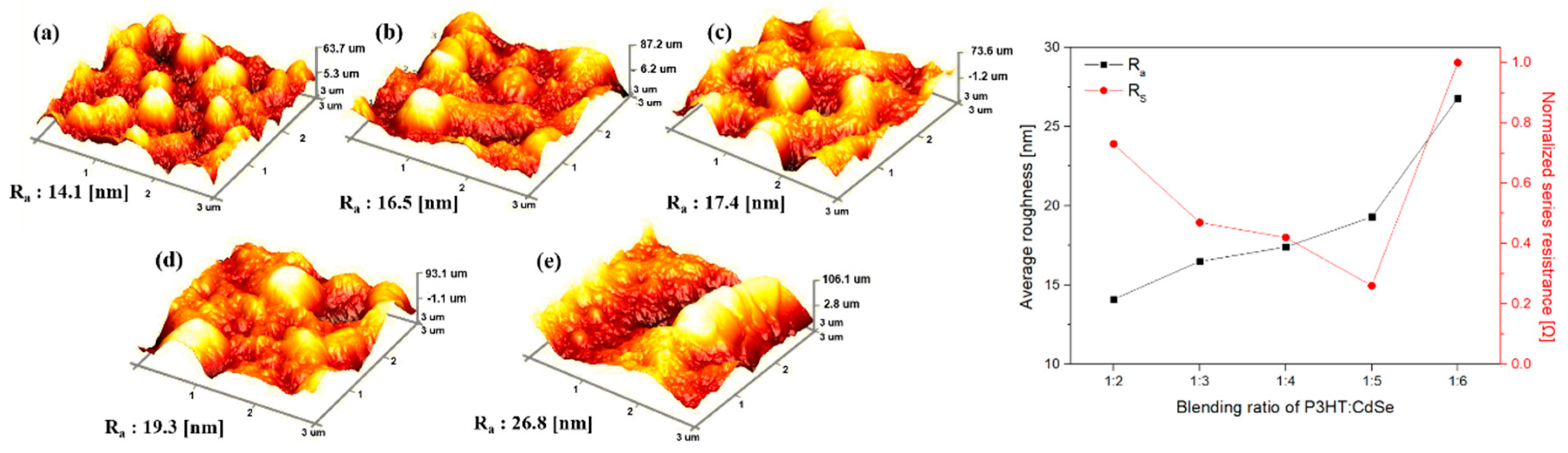 Coatings 10 00222 g006