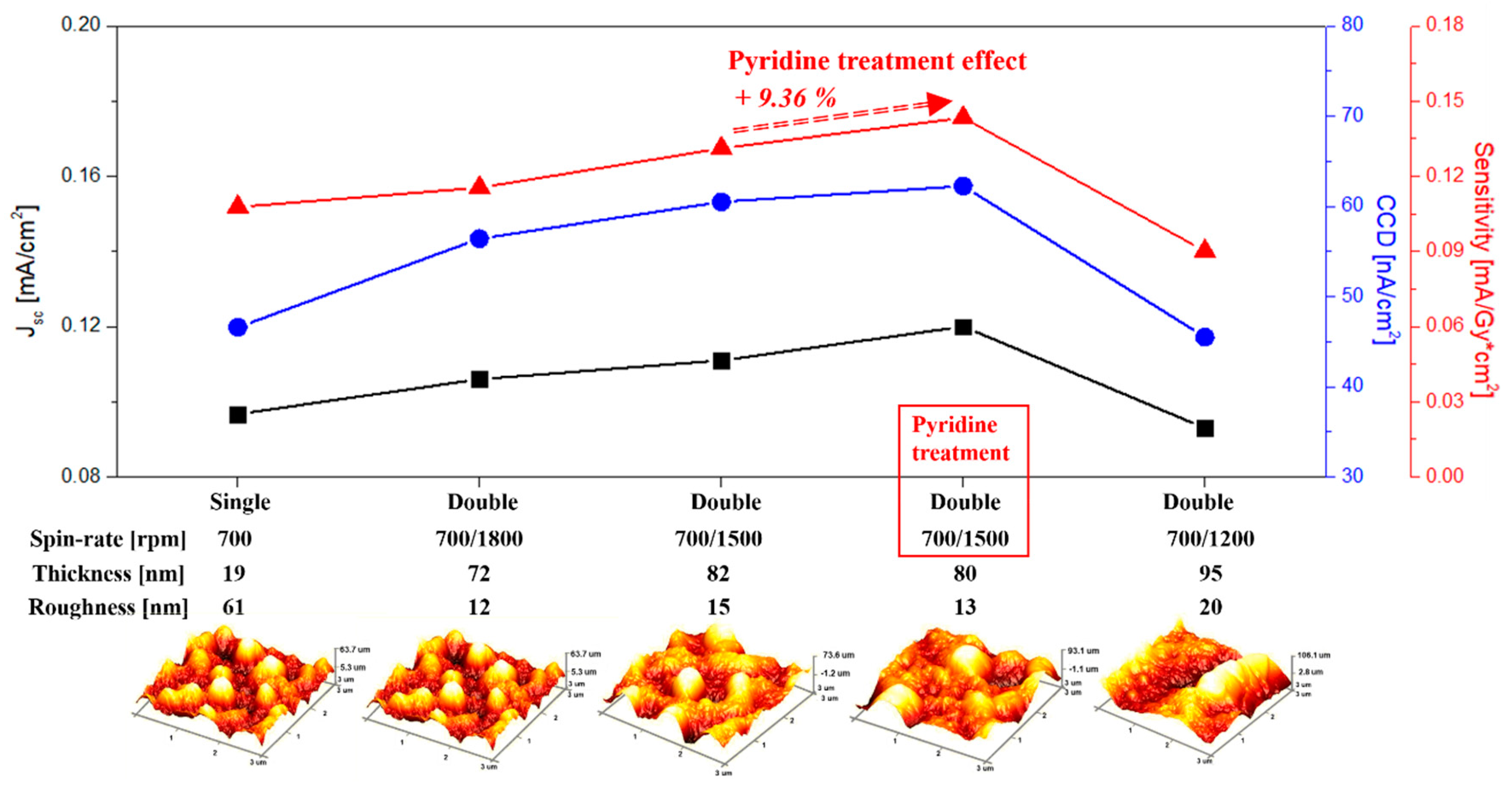 Coatings 10 00222 g010