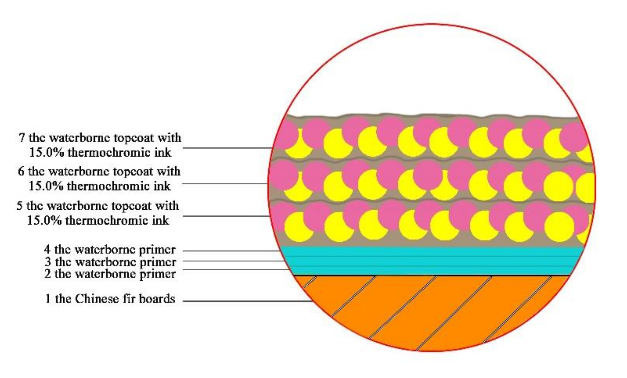 Coatings 10 00223 g001 Coatings 10 00223 g001