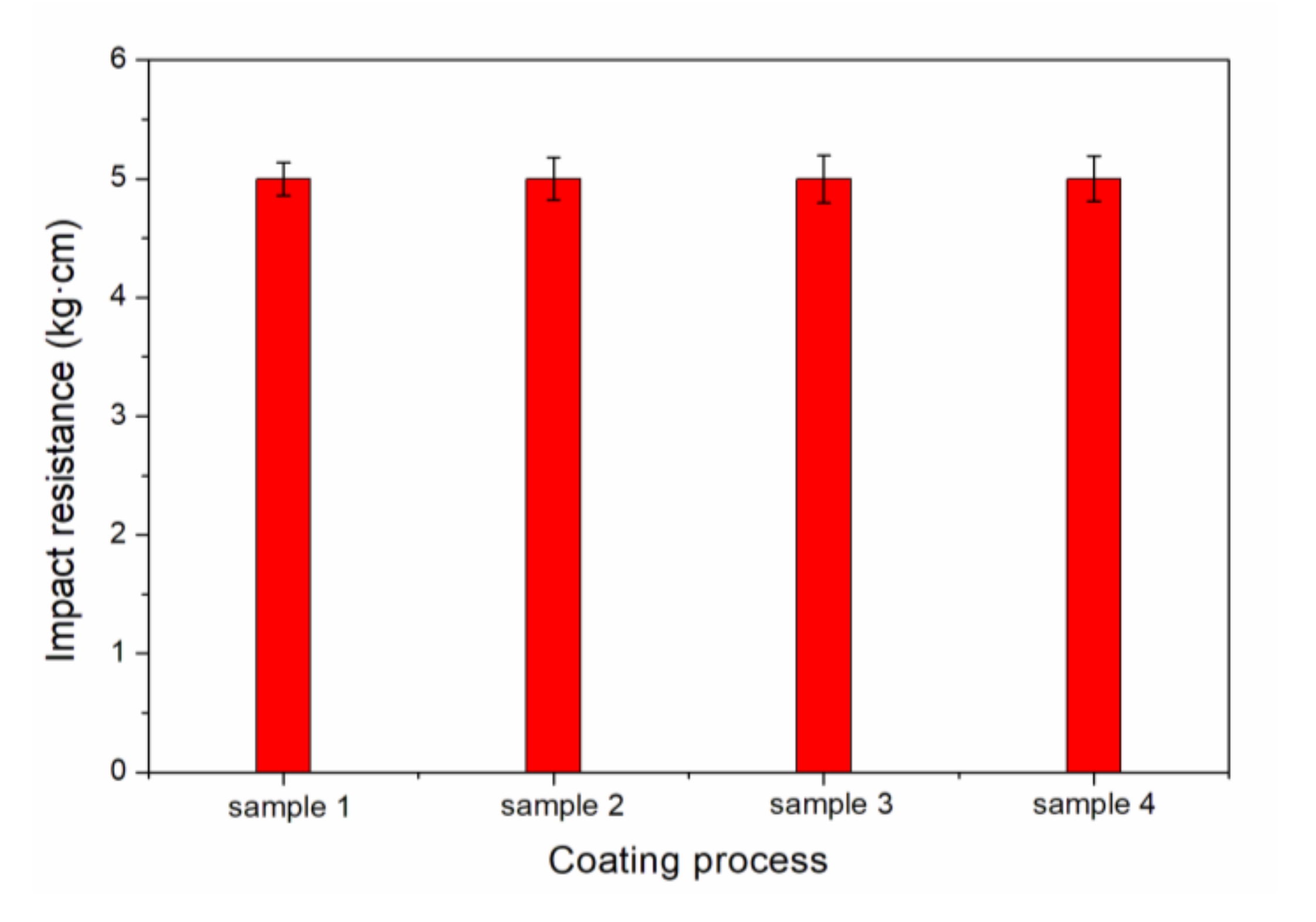 Coatings 10 00223 g005 Coatings 10 00223 g005