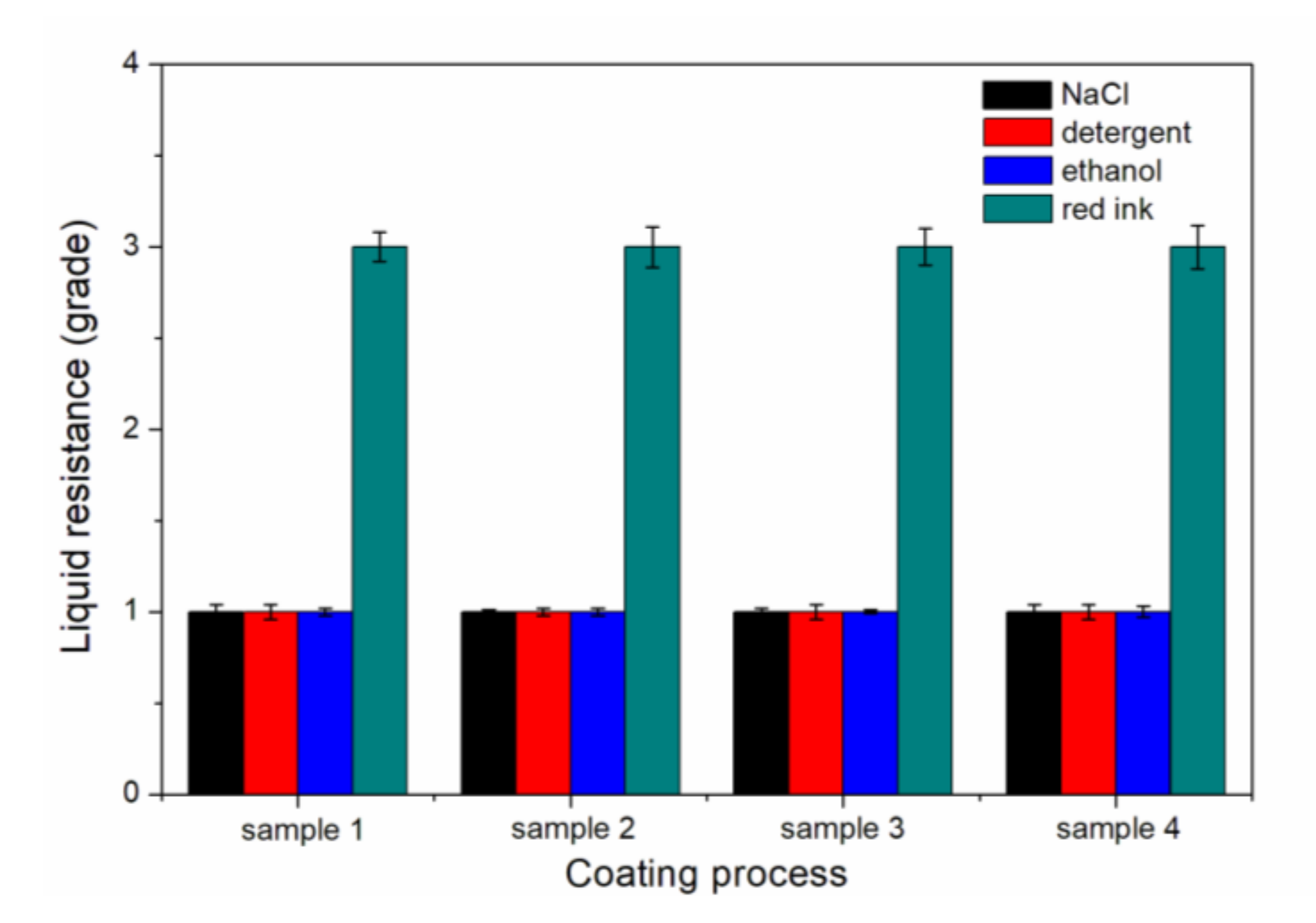 Coatings 10 00223 g006 Coatings 10 00223 g006