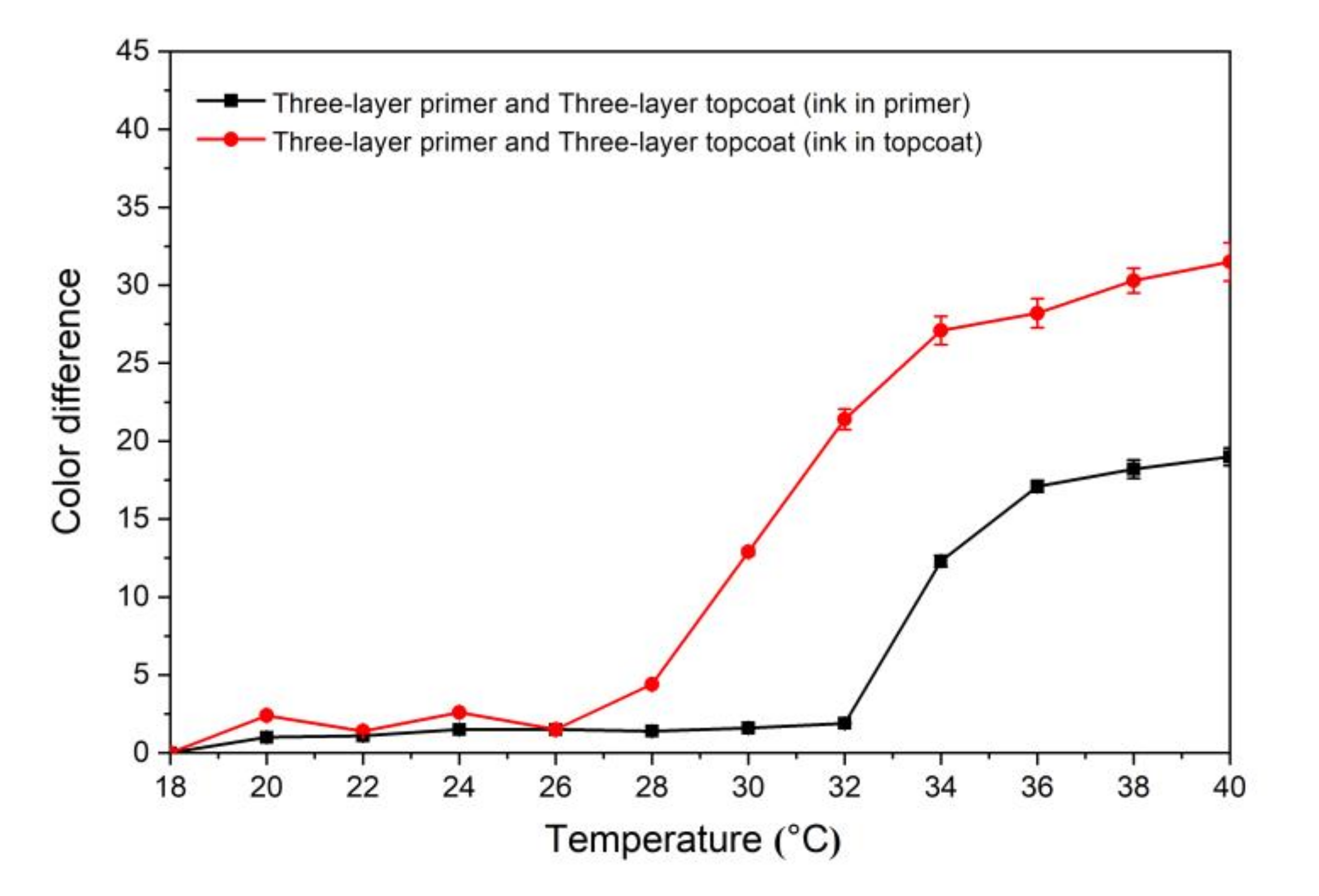 Coatings 10 00223 g007 Coatings 10 00223 g007