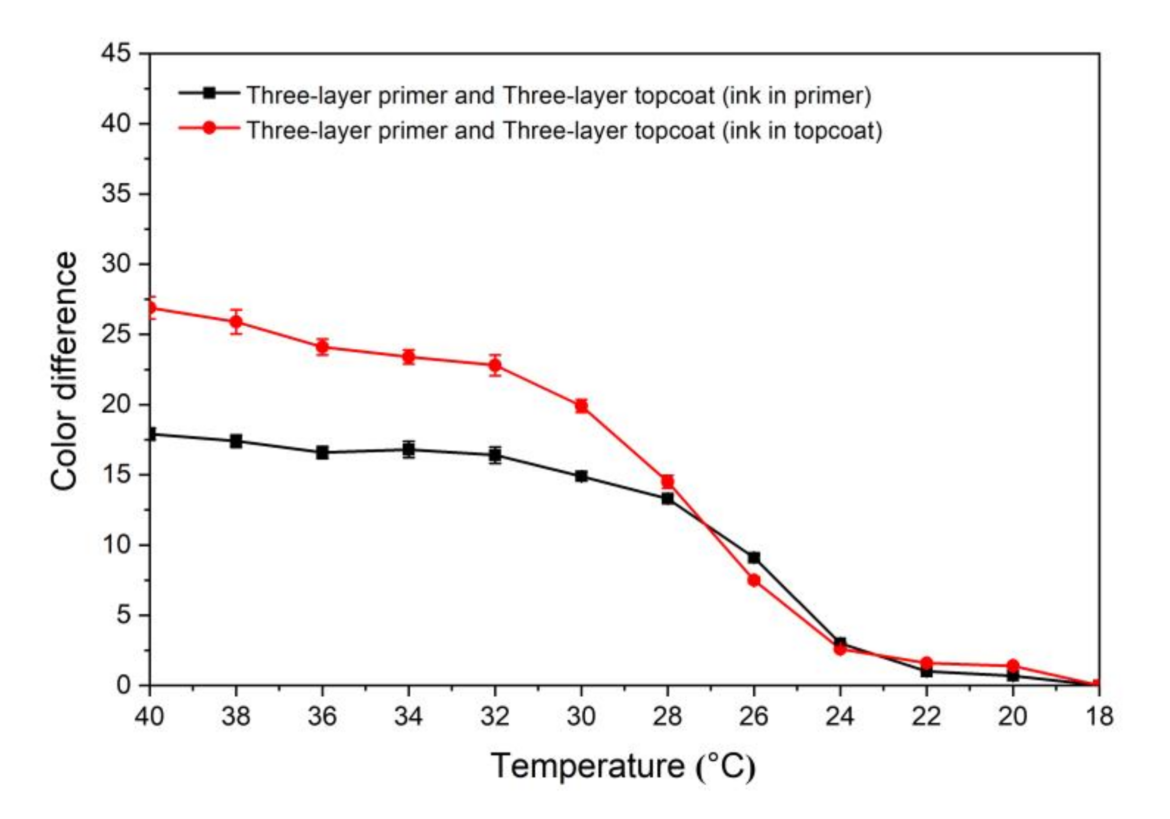 Coatings 10 00223 g008 Coatings 10 00223 g008