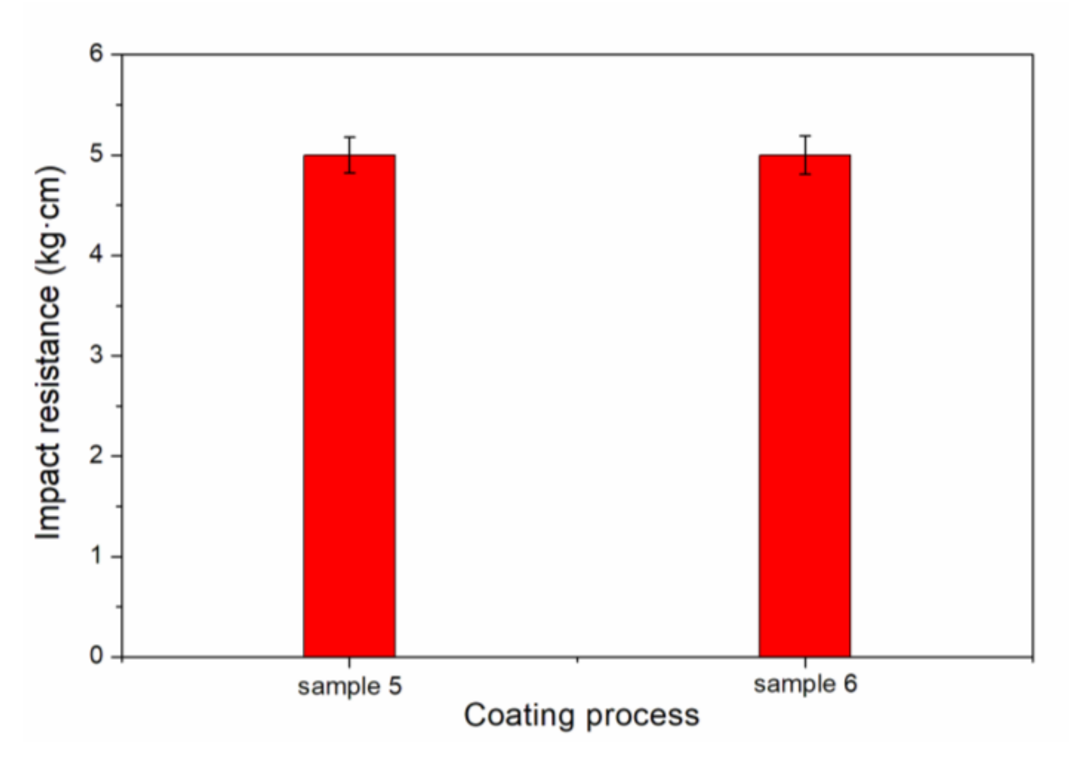 Coatings 10 00223 g009 Coatings 10 00223 g009