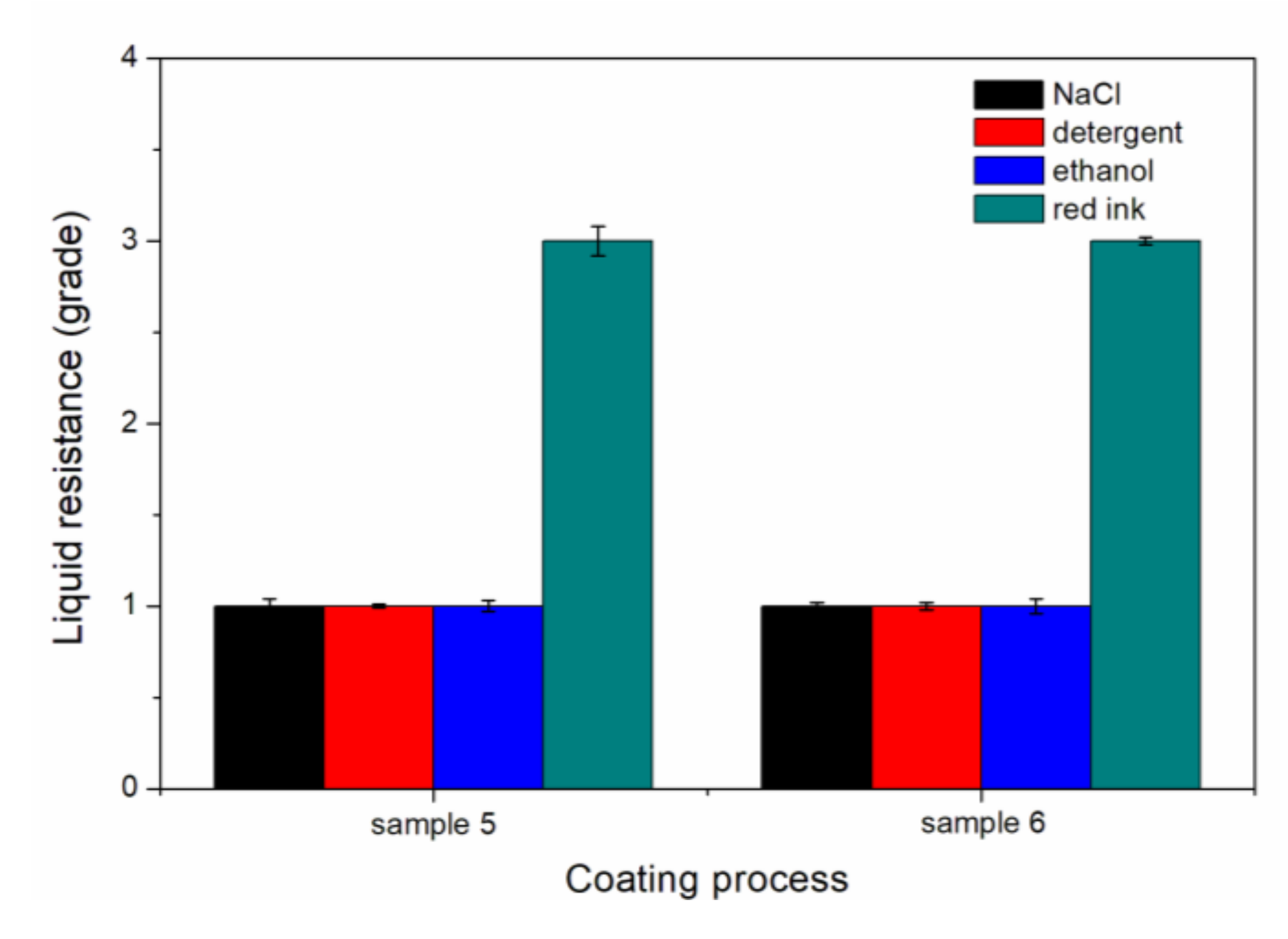 Coatings 10 00223 g010 Coatings 10 00223 g010
