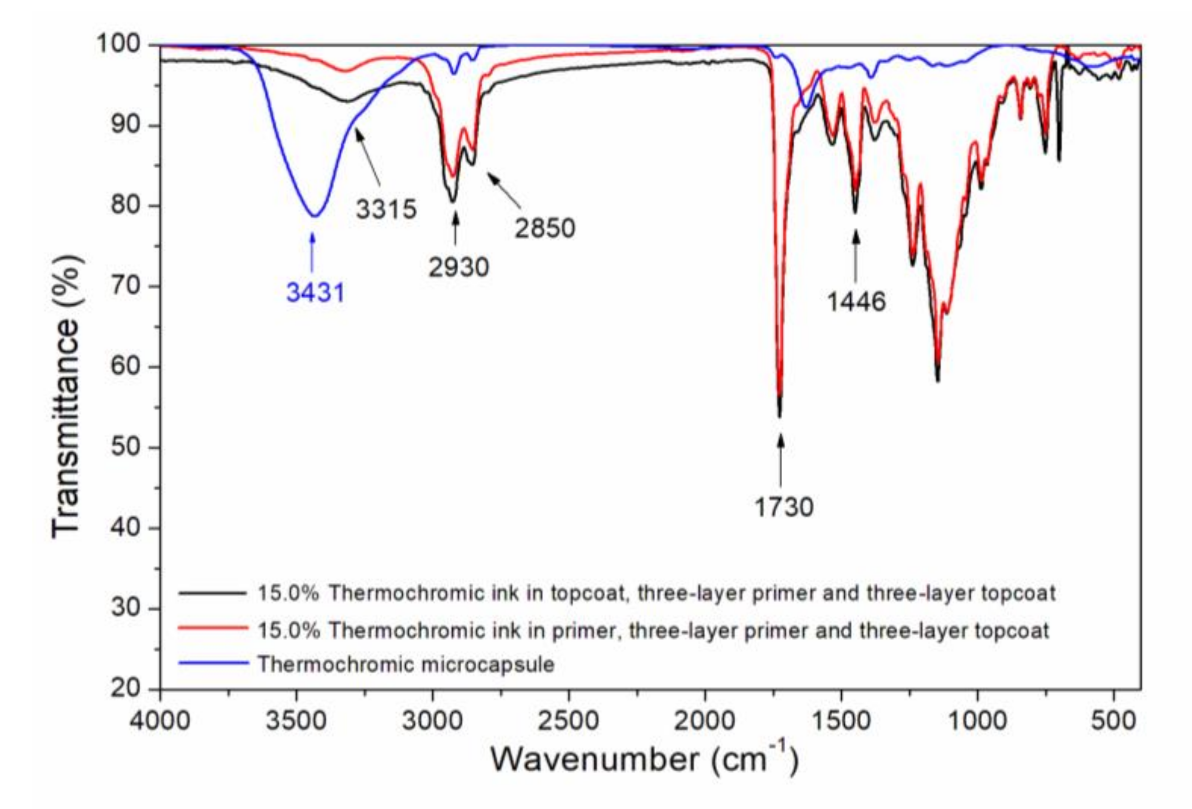 Coatings 10 00223 g012 Coatings 10 00223 g012