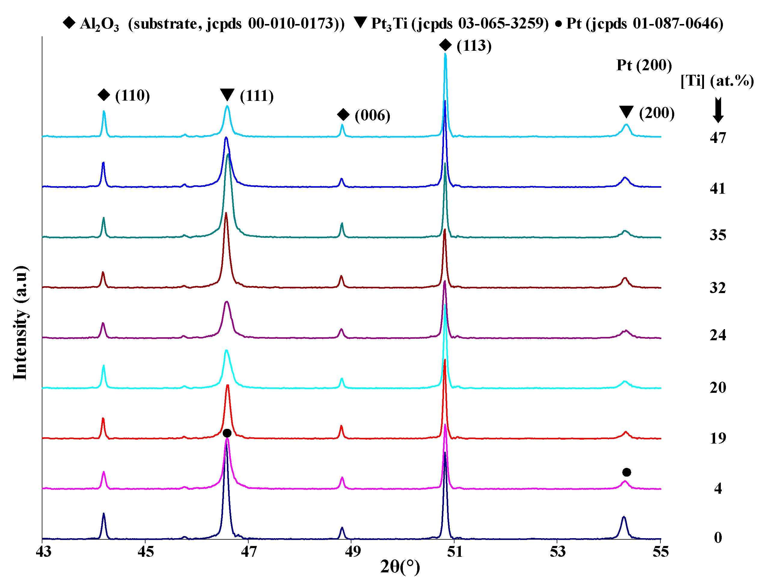 Coatings 10 00224 g003