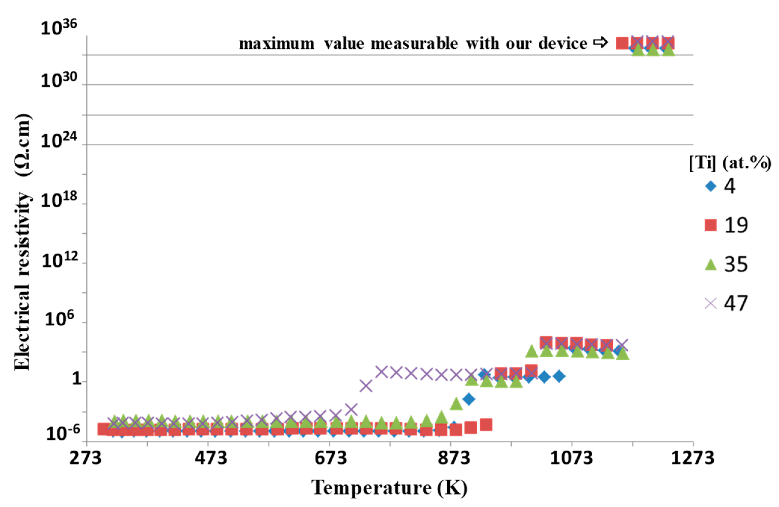 Coatings 10 00224 g004