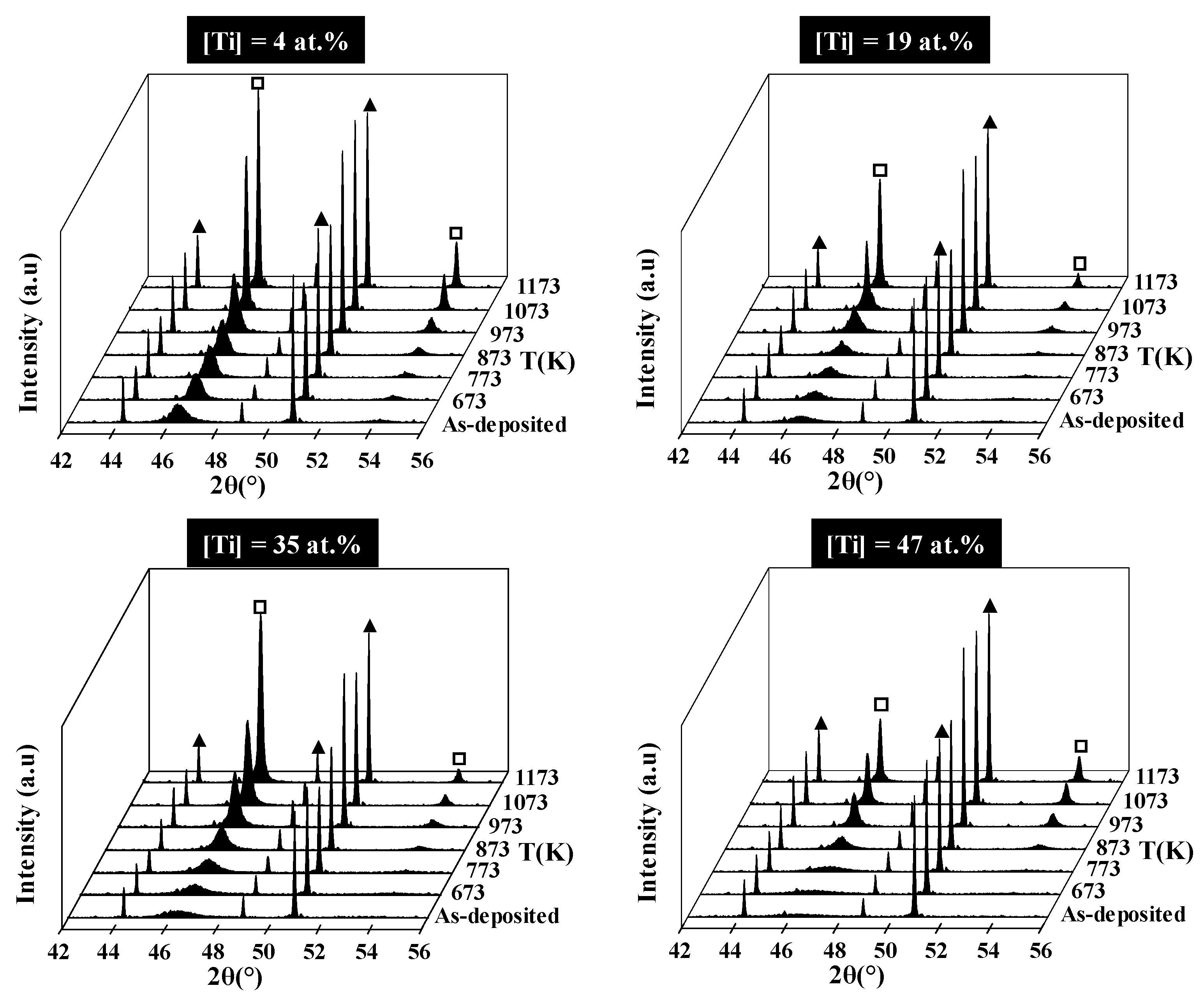 Coatings 10 00224 g005