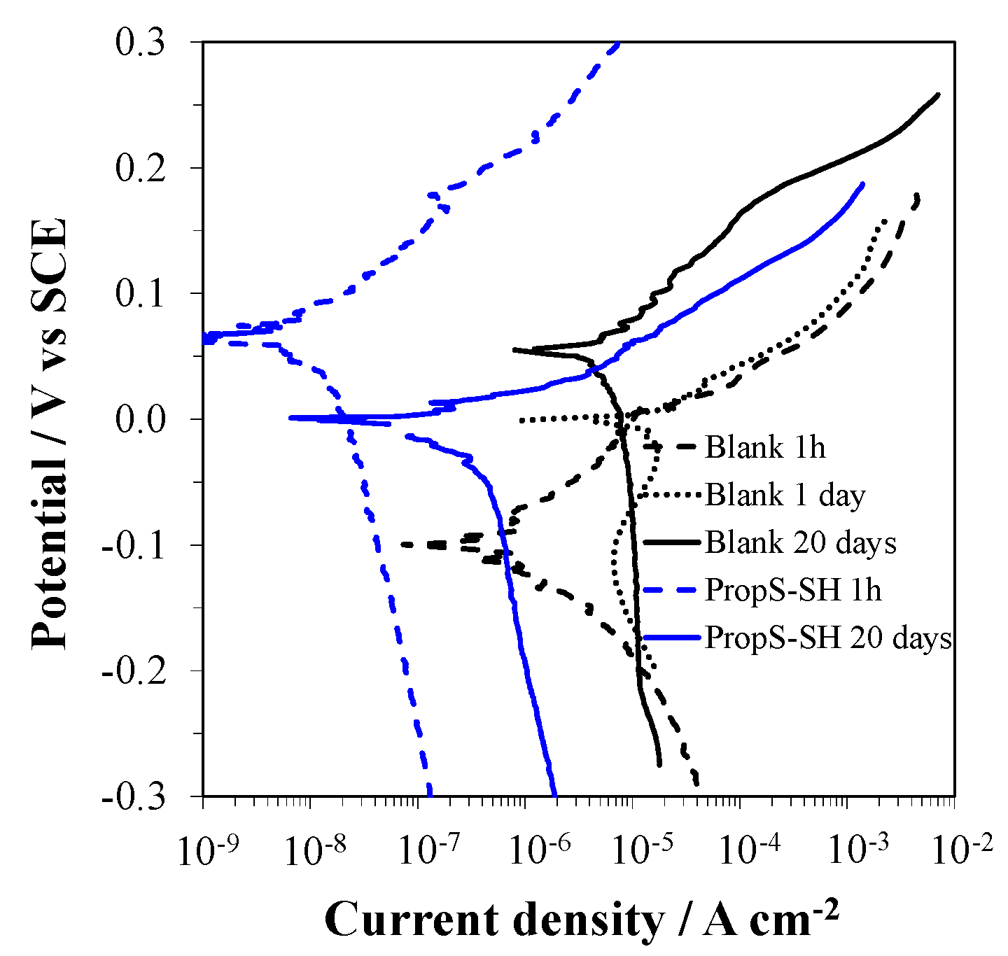 Coatings 10 00225 g004 Coatings 10 00225 g004