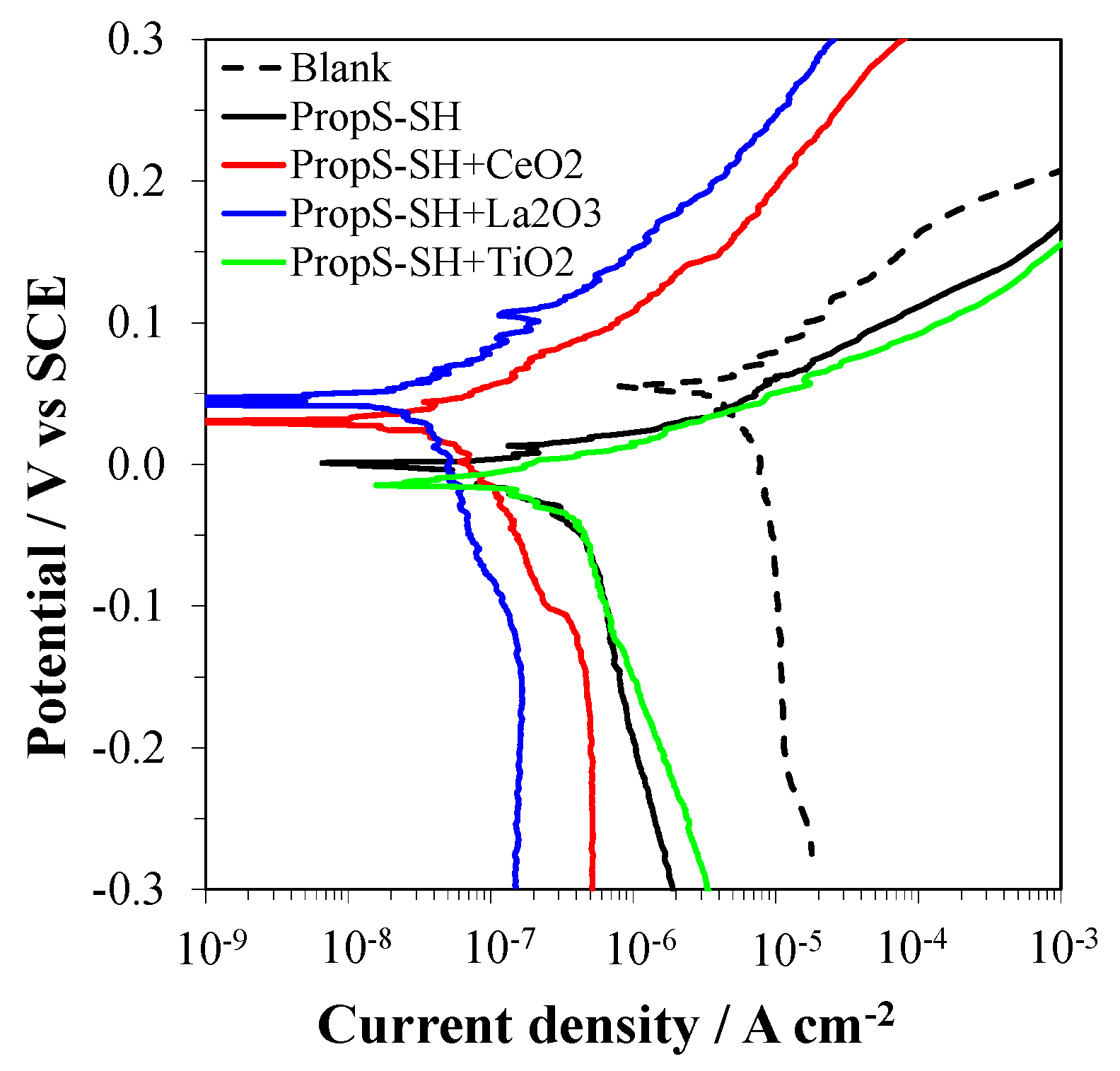 Coatings 10 00225 g006 Coatings 10 00225 g006