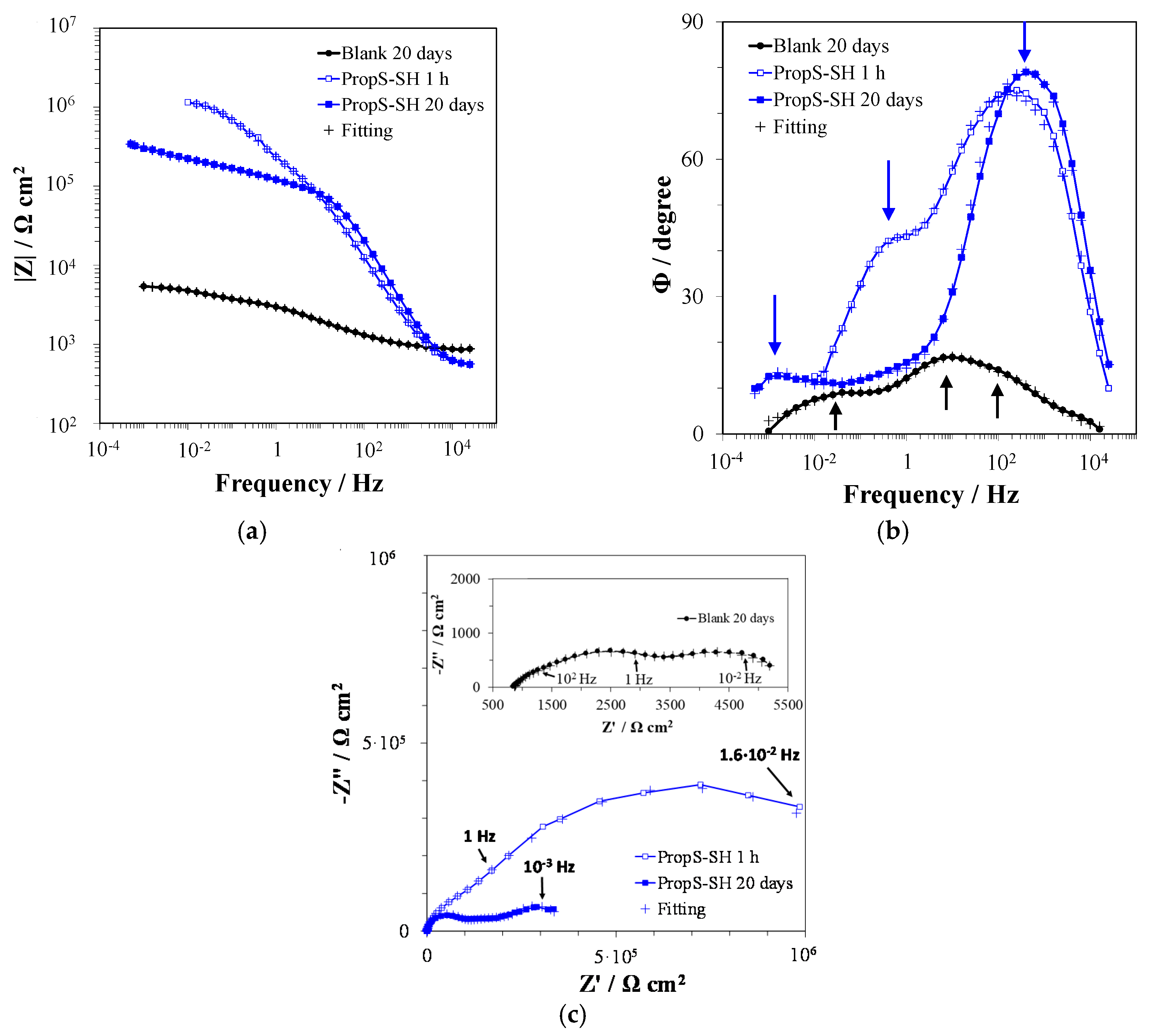 Coatings 10 00225 g007 Coatings 10 00225 g007