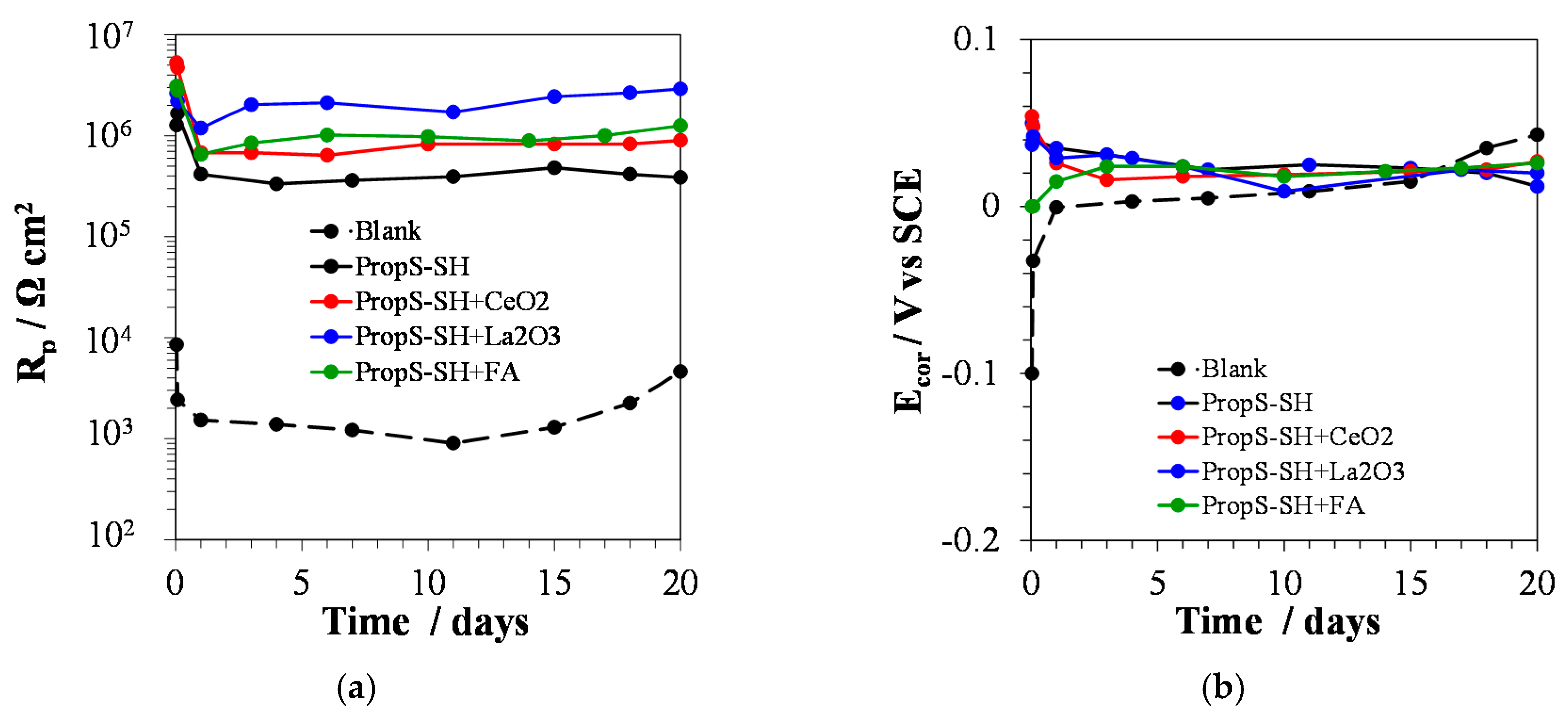 Coatings 10 00225 g011 Coatings 10 00225 g011