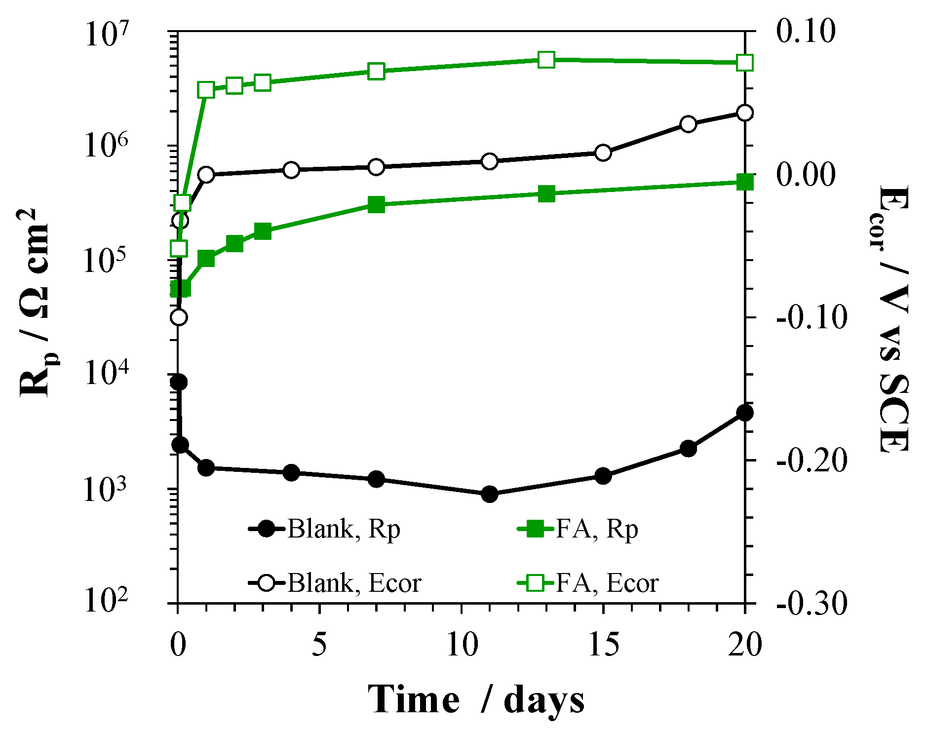Coatings 10 00225 g013 Coatings 10 00225 g013