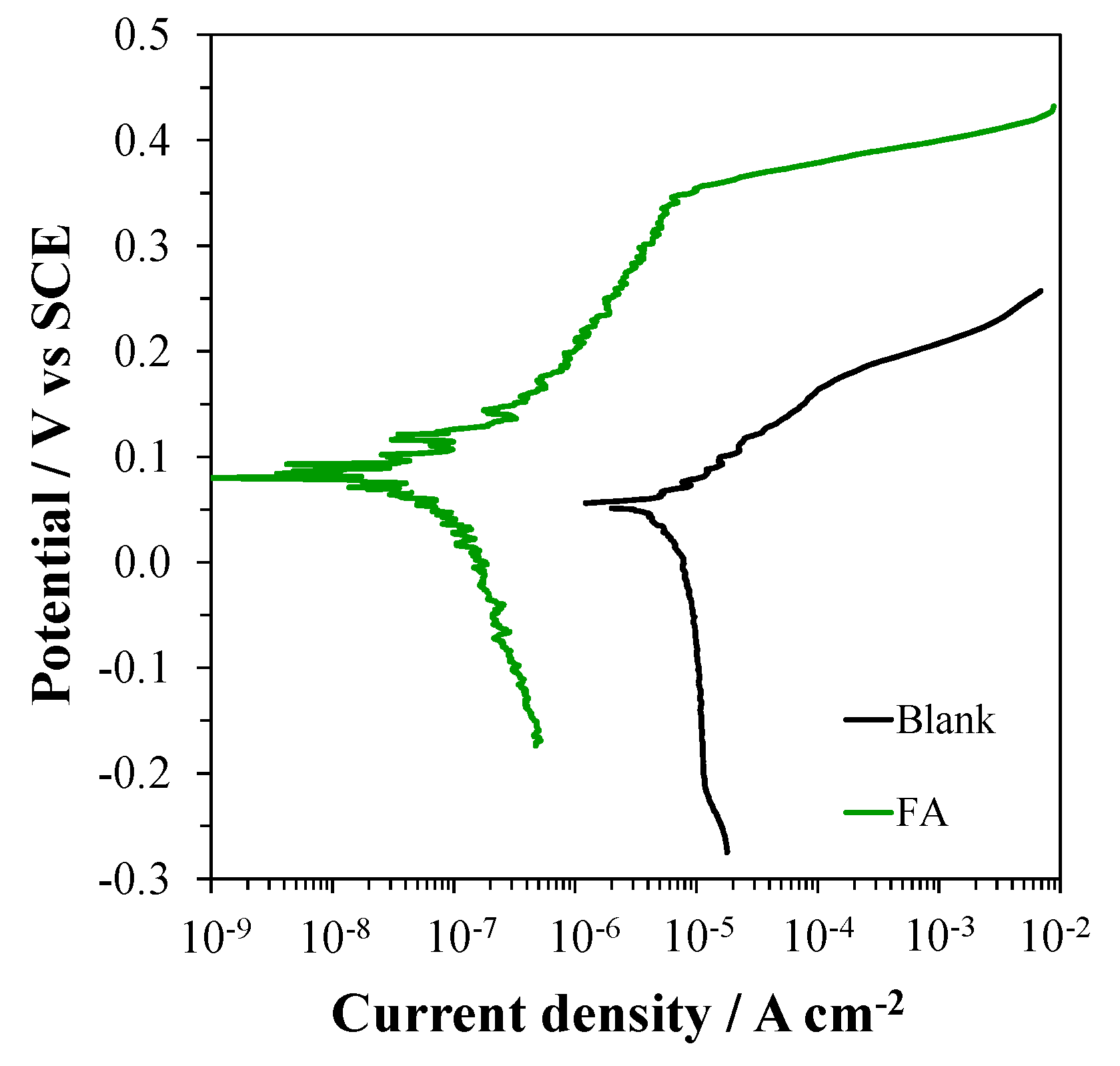 Coatings 10 00225 g014 Coatings 10 00225 g014