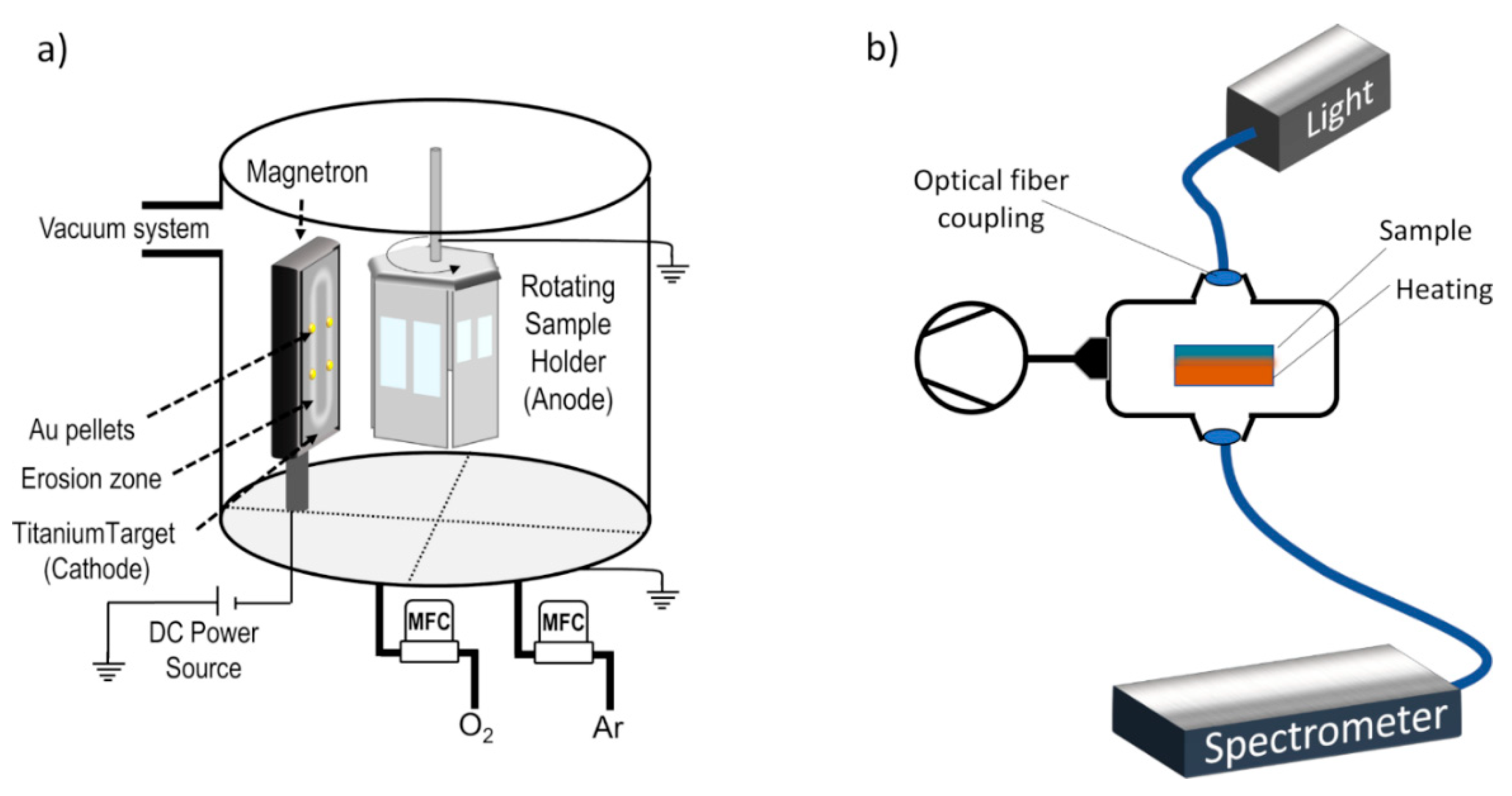 Coatings 10 00227 g001 Coatings 10 00227 g001