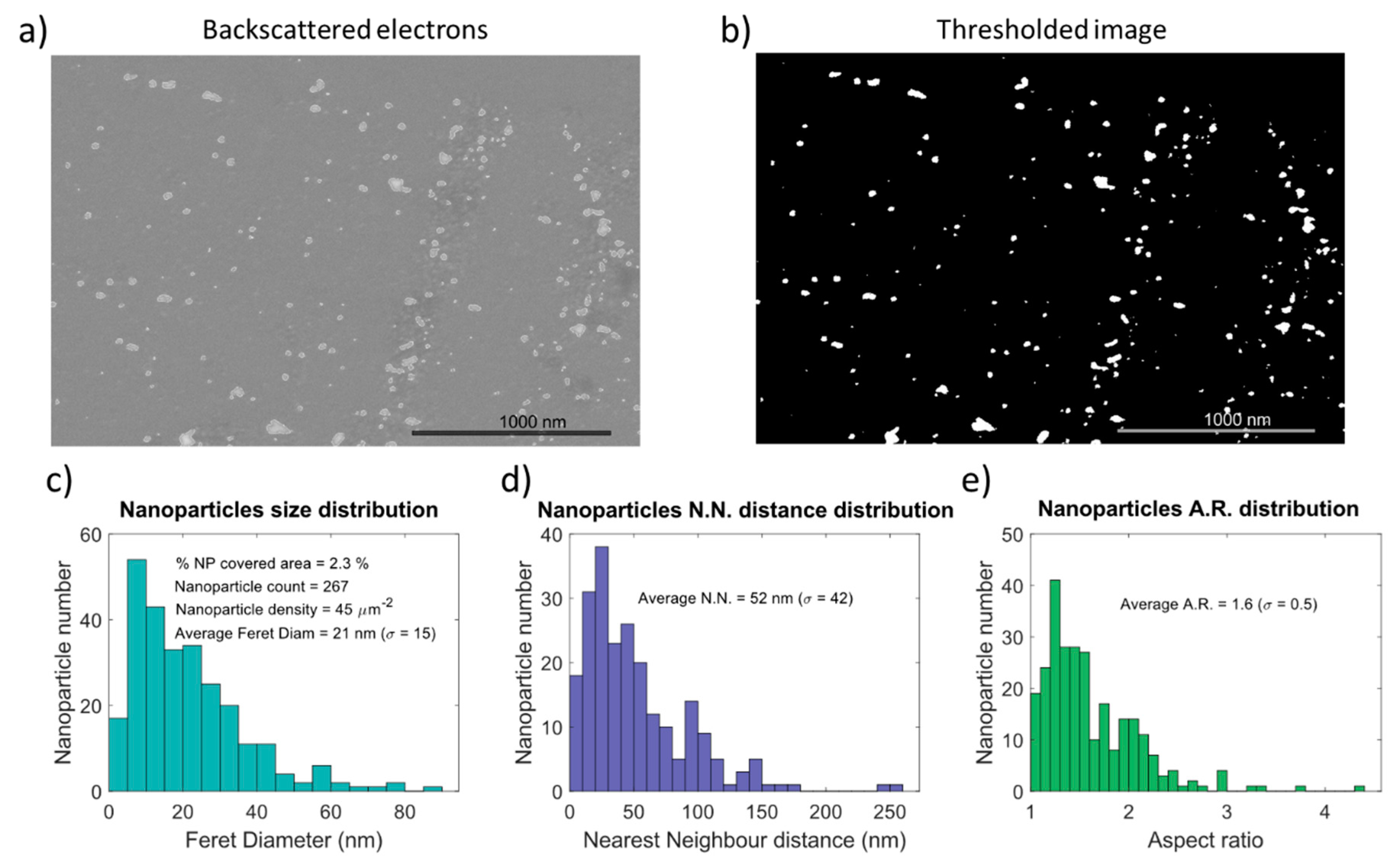 Coatings 10 00227 g004 Coatings 10 00227 g004