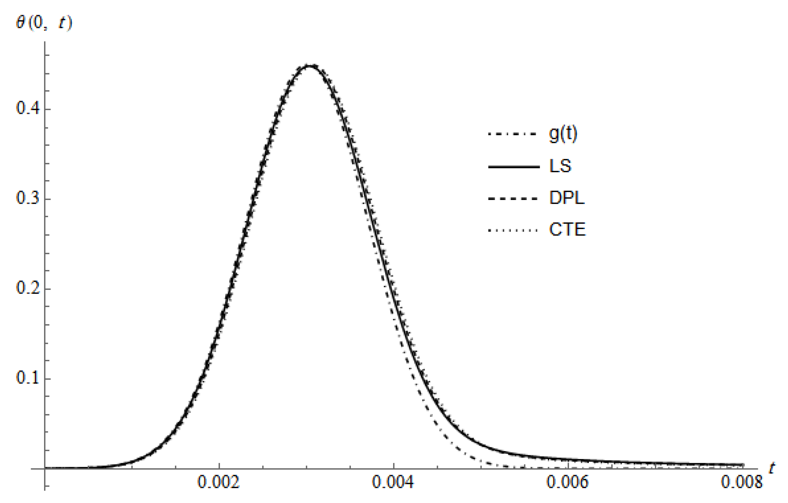 Coatings 10 00228 g002