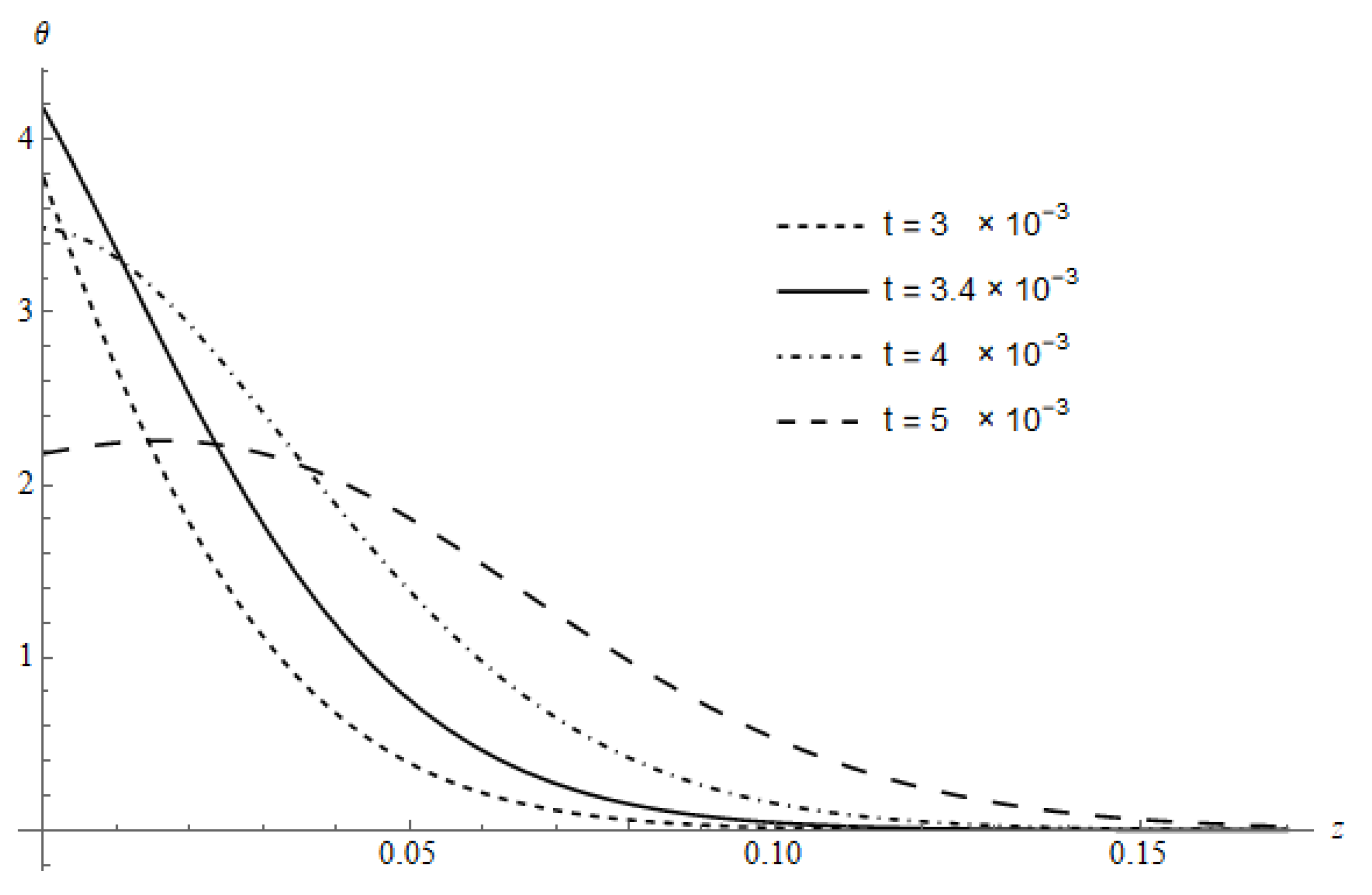 Coatings 10 00228 g004