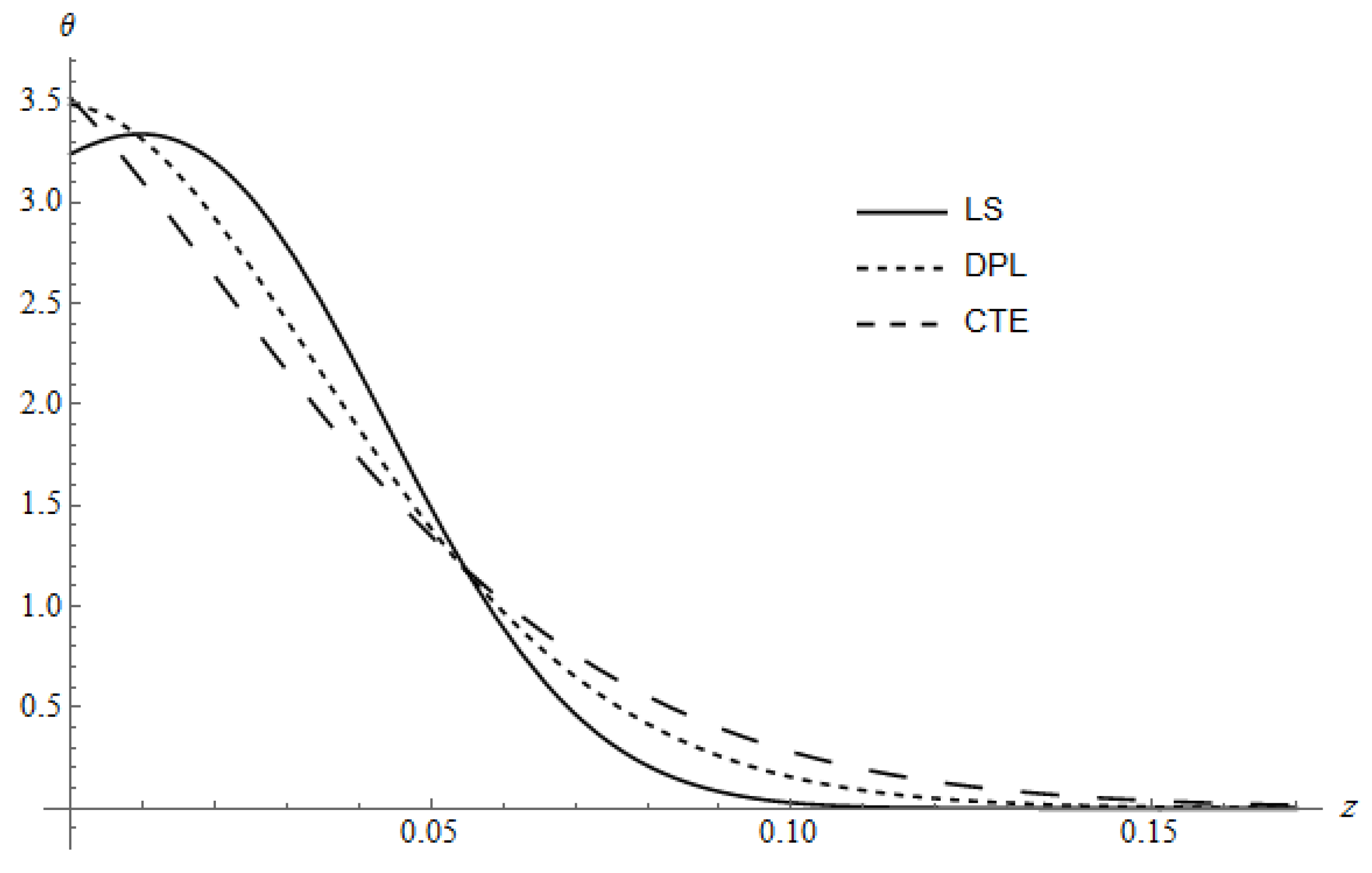 Coatings 10 00228 g005