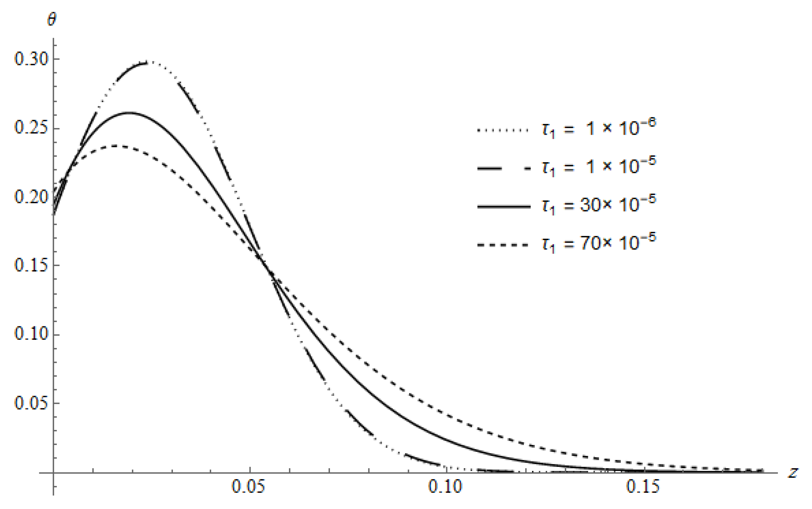 Coatings 10 00228 g008