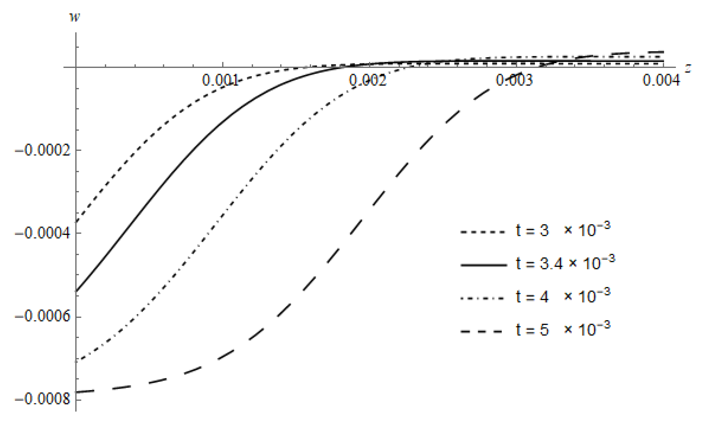 Coatings 10 00228 g009