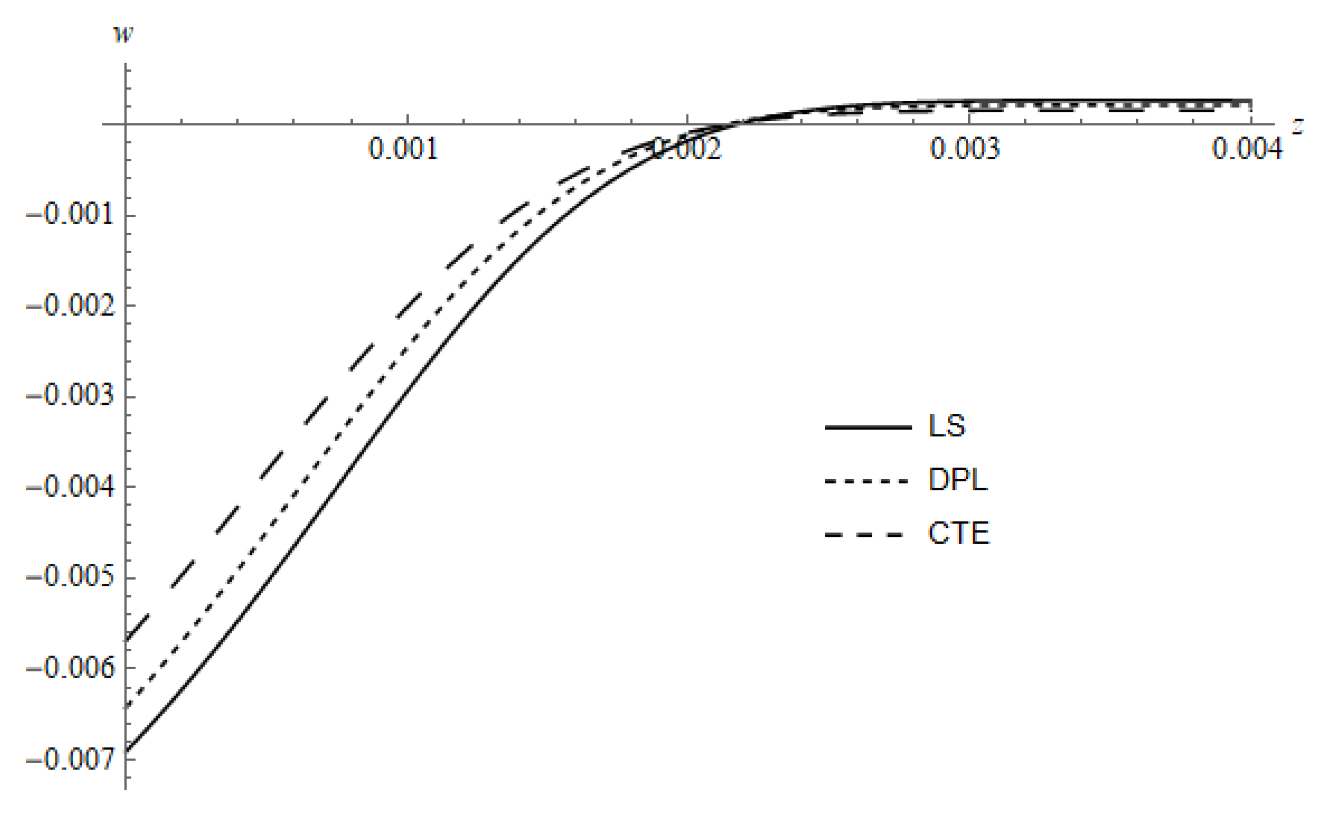 Coatings 10 00228 g010