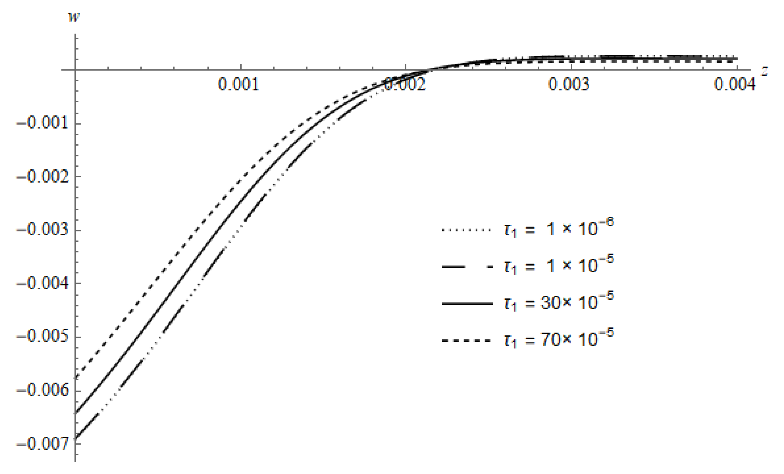 Coatings 10 00228 g012