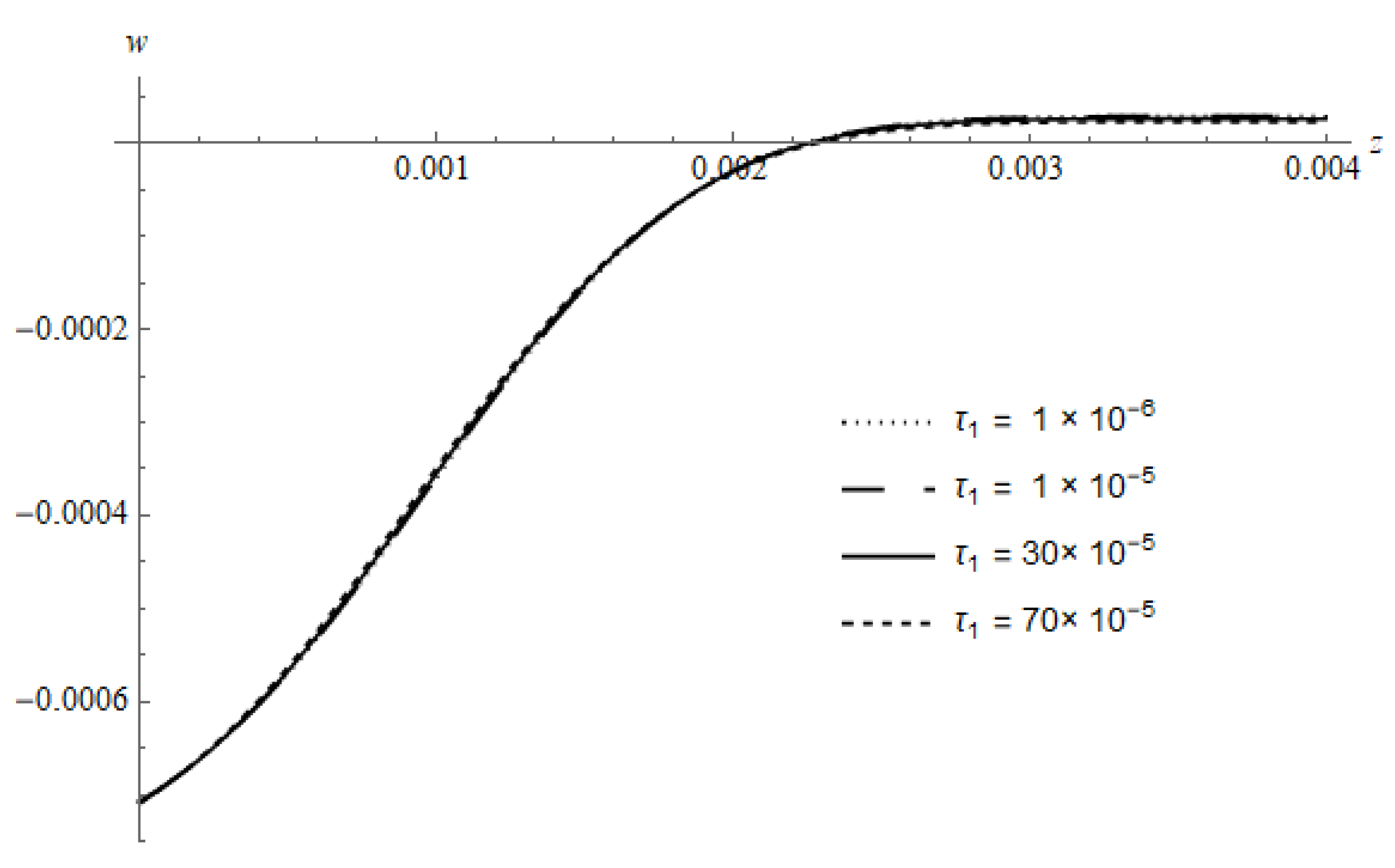 Coatings 10 00228 g013