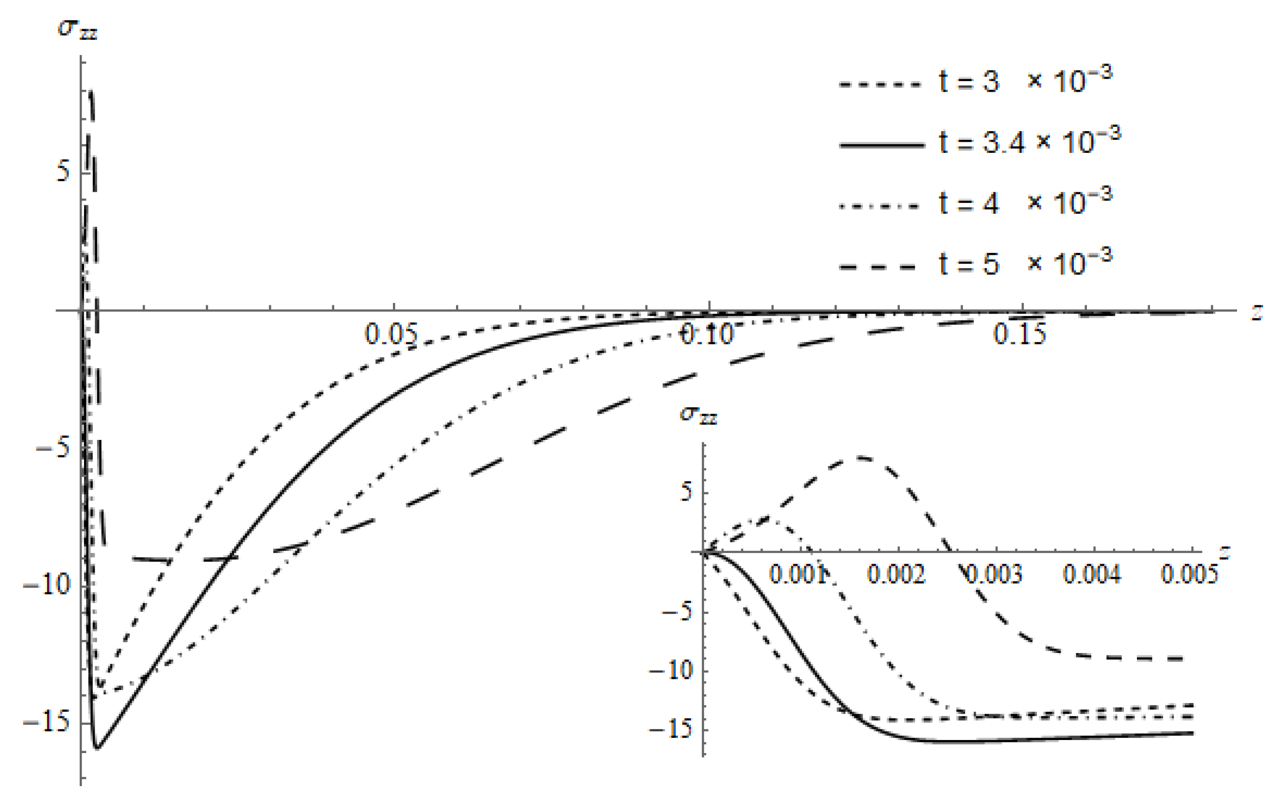 Coatings 10 00228 g014
