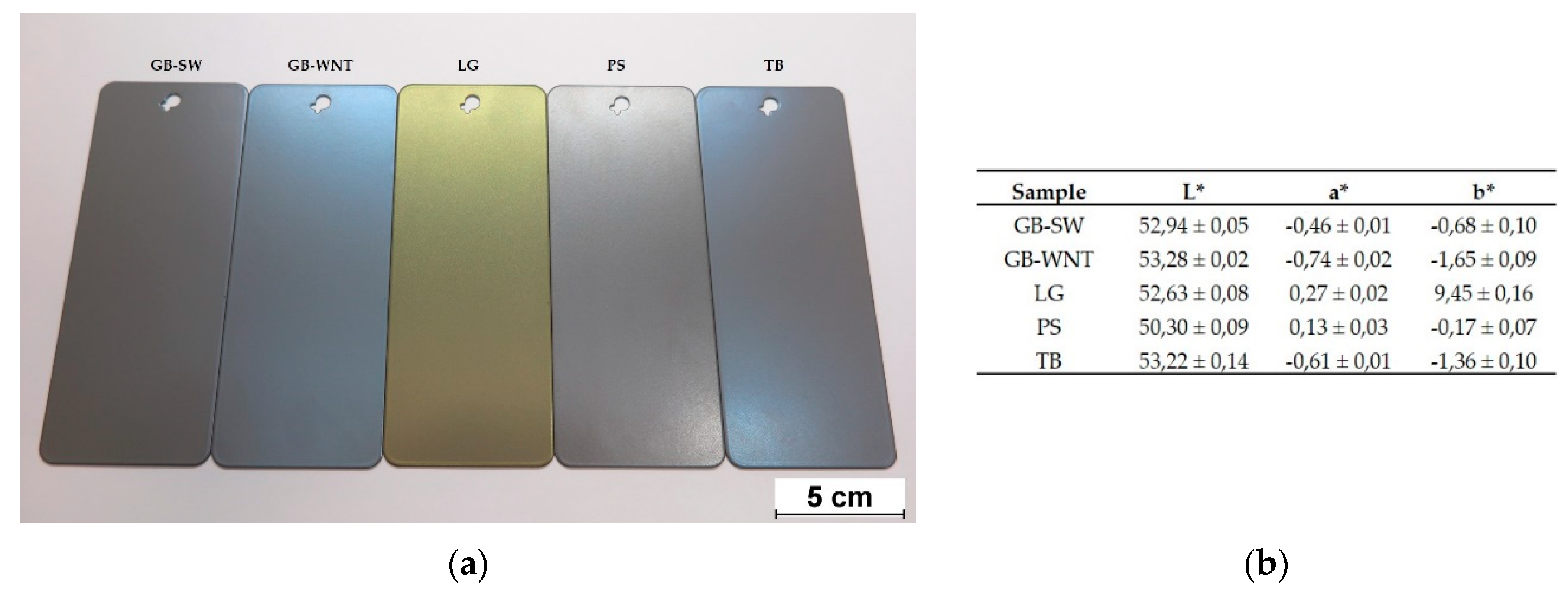 Coatings 10 00229 g004 Coatings 10 00229 g004