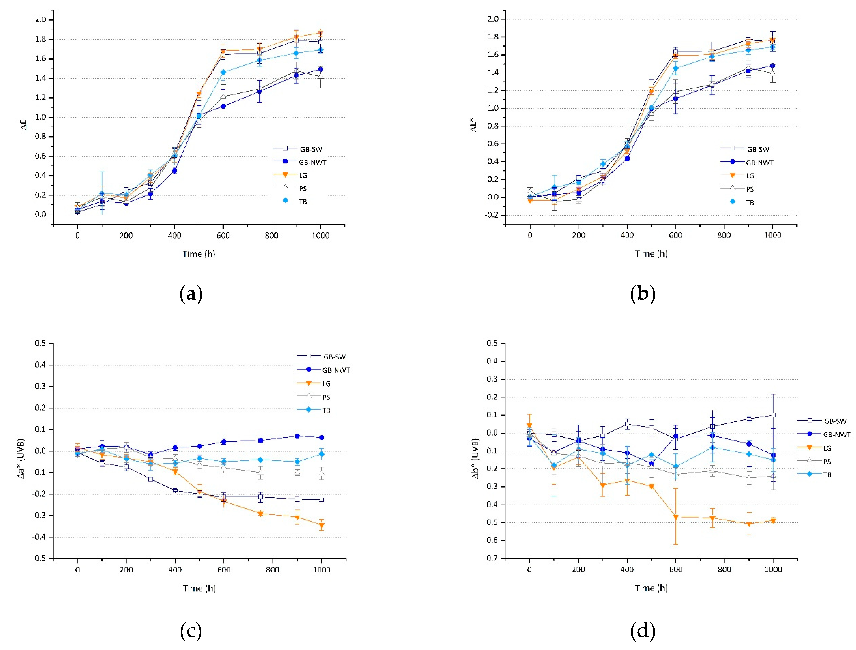 Coatings 10 00229 g005 Coatings 10 00229 g005