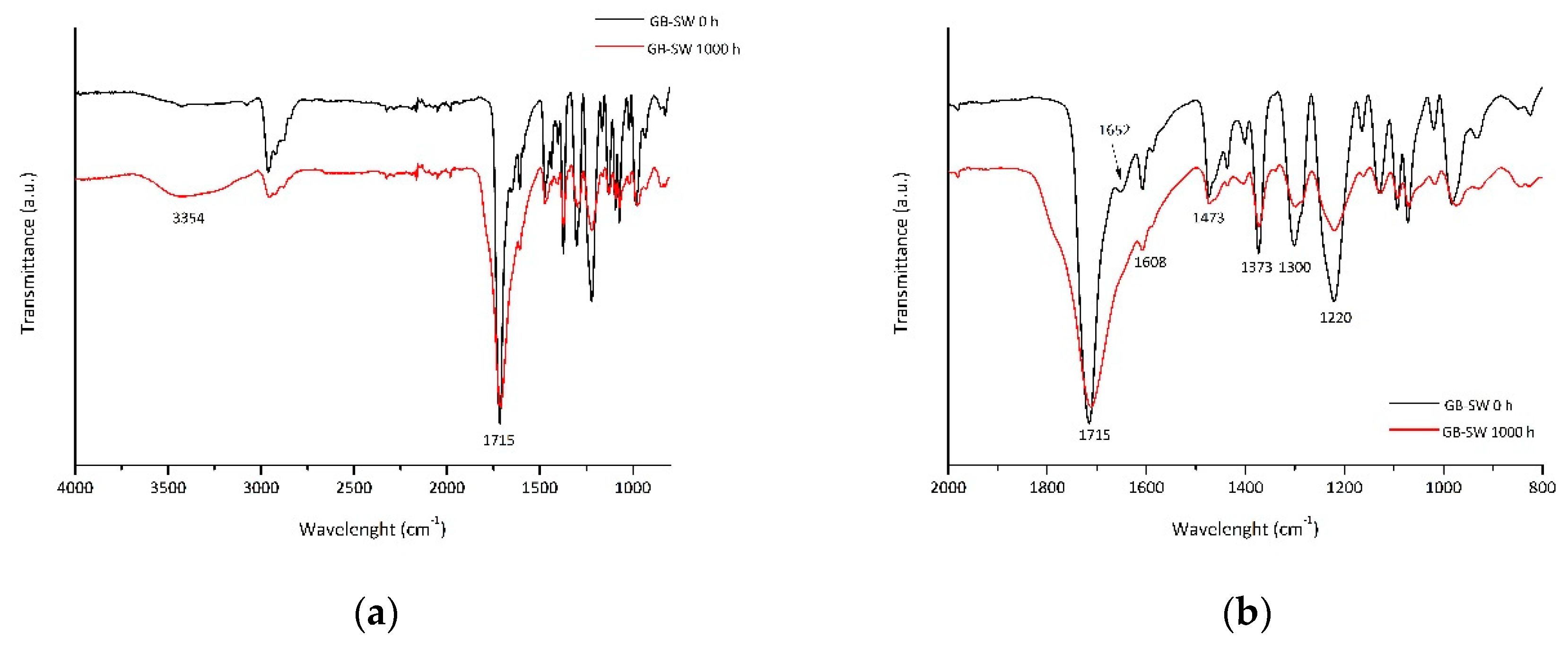 Coatings 10 00229 g007 Coatings 10 00229 g007