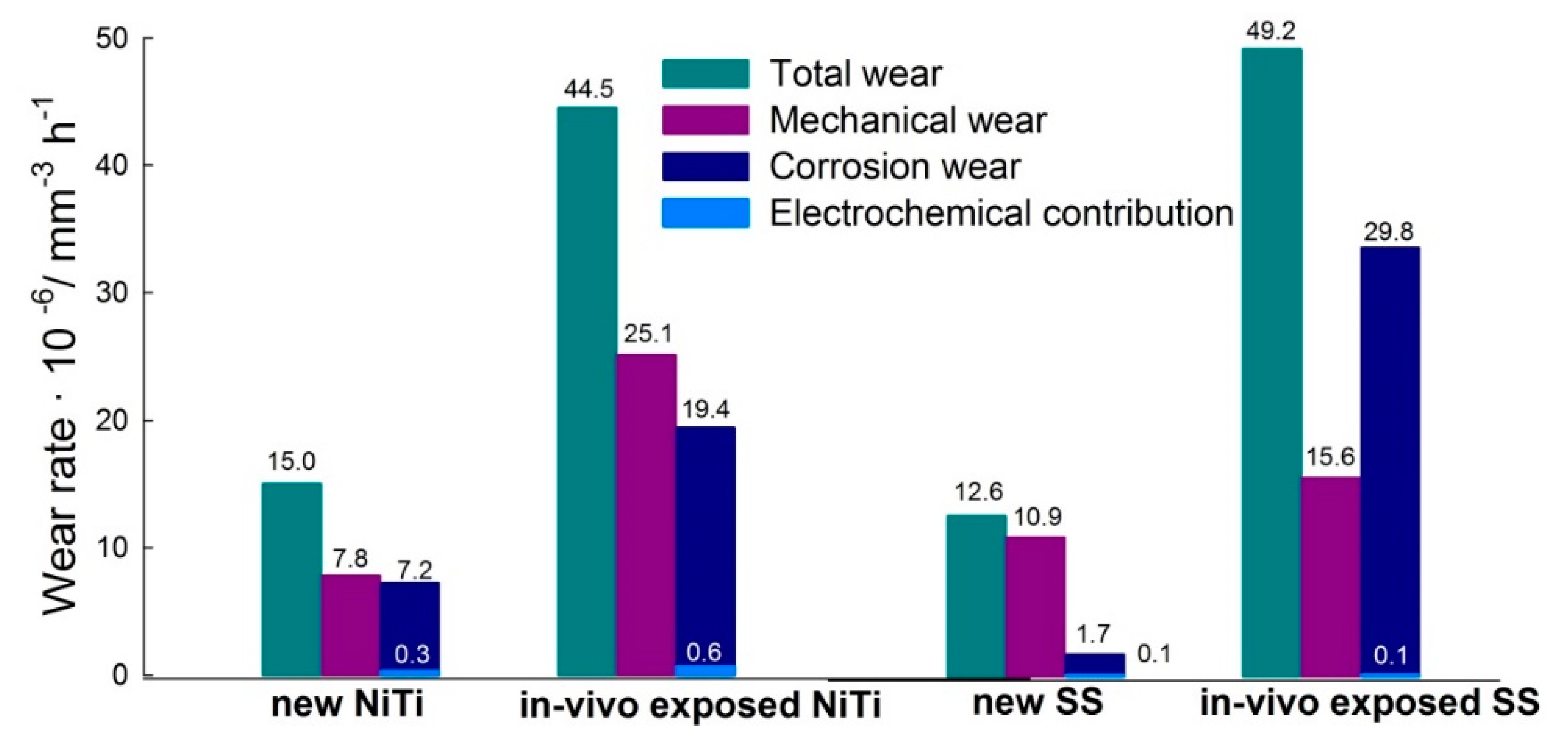 Coatings 10 00230 g004 Coatings 10 00230 g004